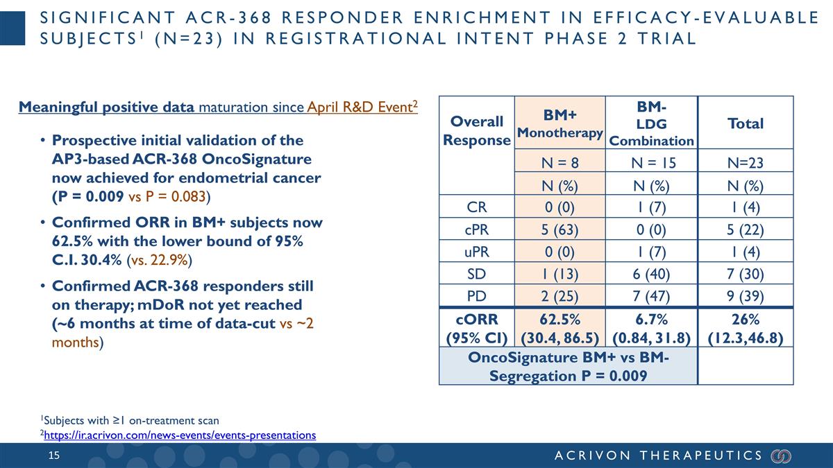 Slide 15