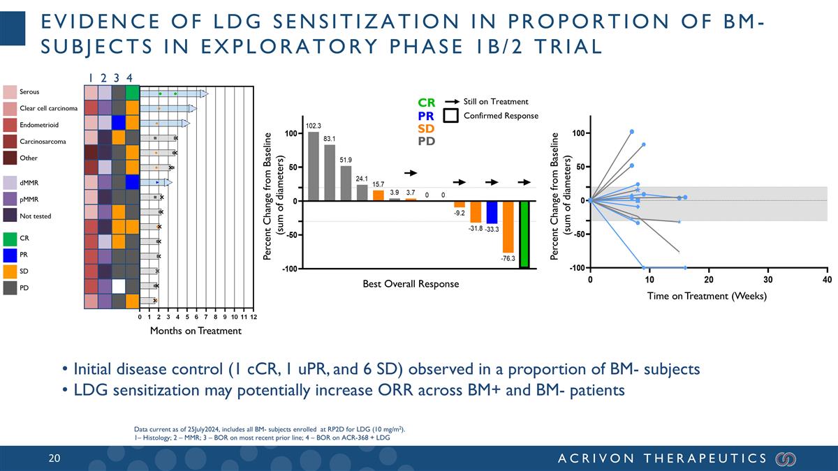 Slide 20