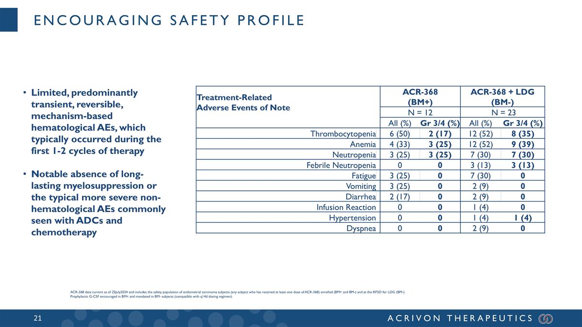 Slide 21