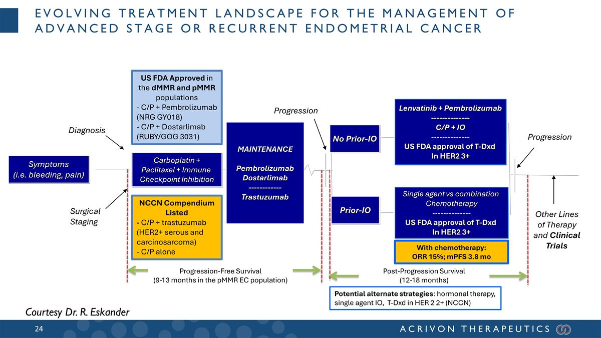 Slide 24