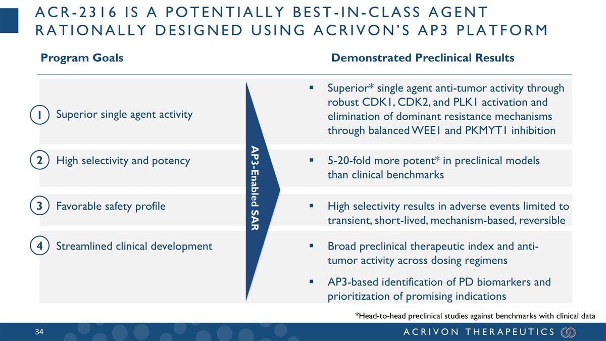 Slide 34