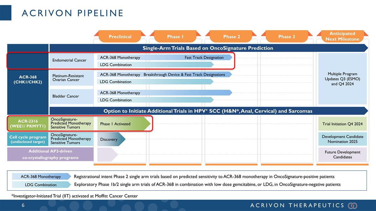 Slide 6