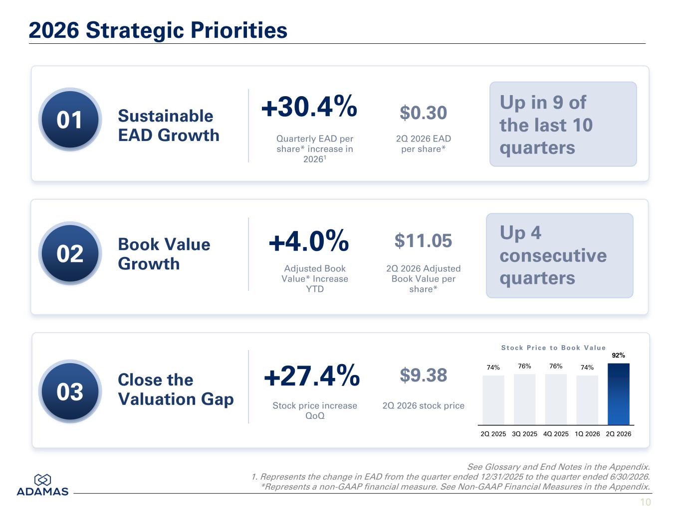 Slide 10 of 57