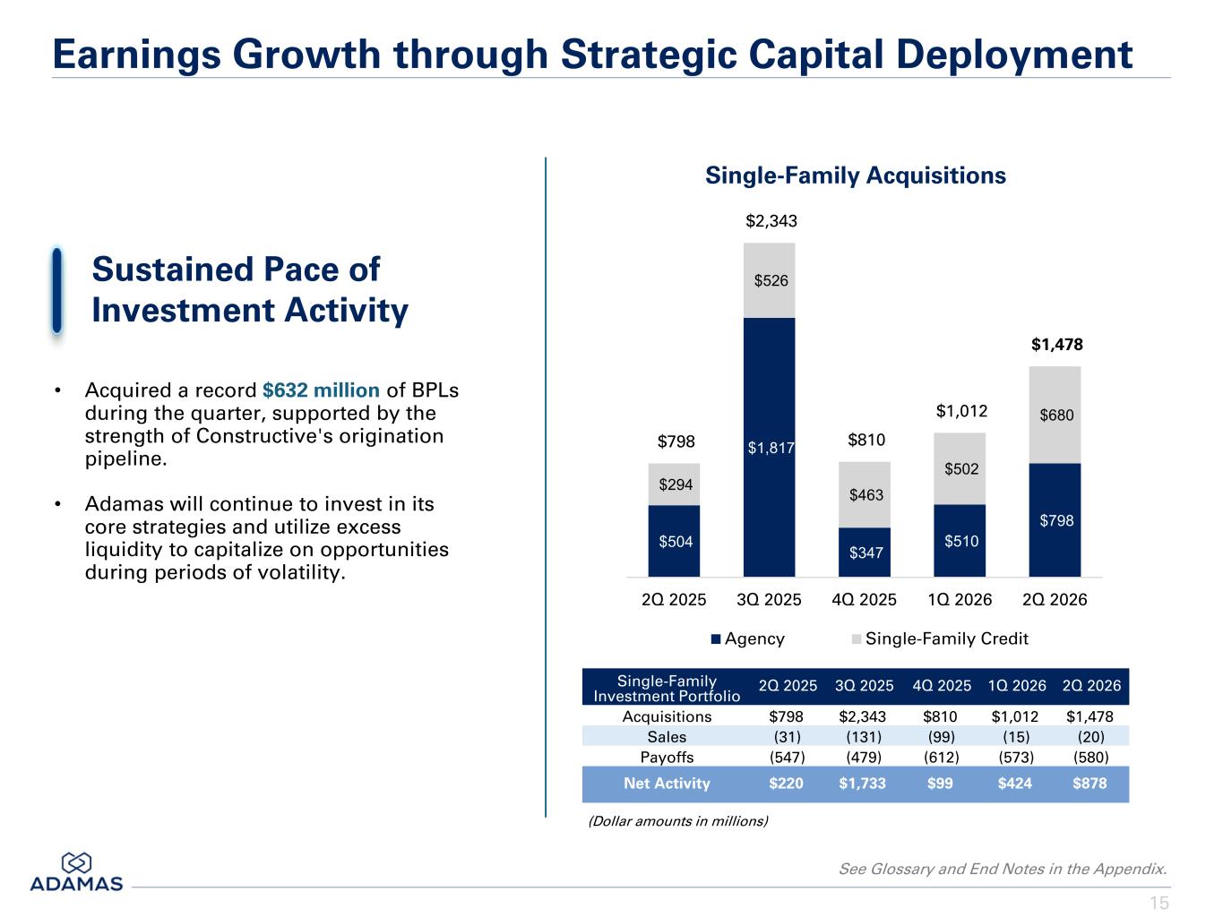 Slide 15 of 57