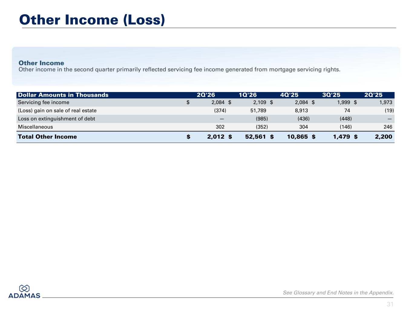 Slide 31 of 57