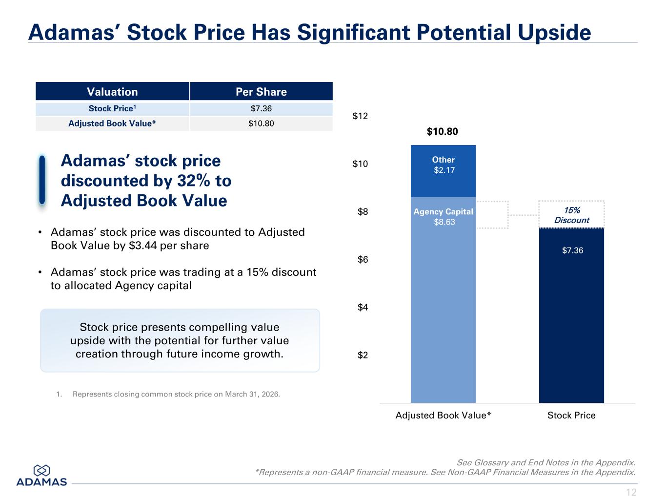 Slide 12 of 58