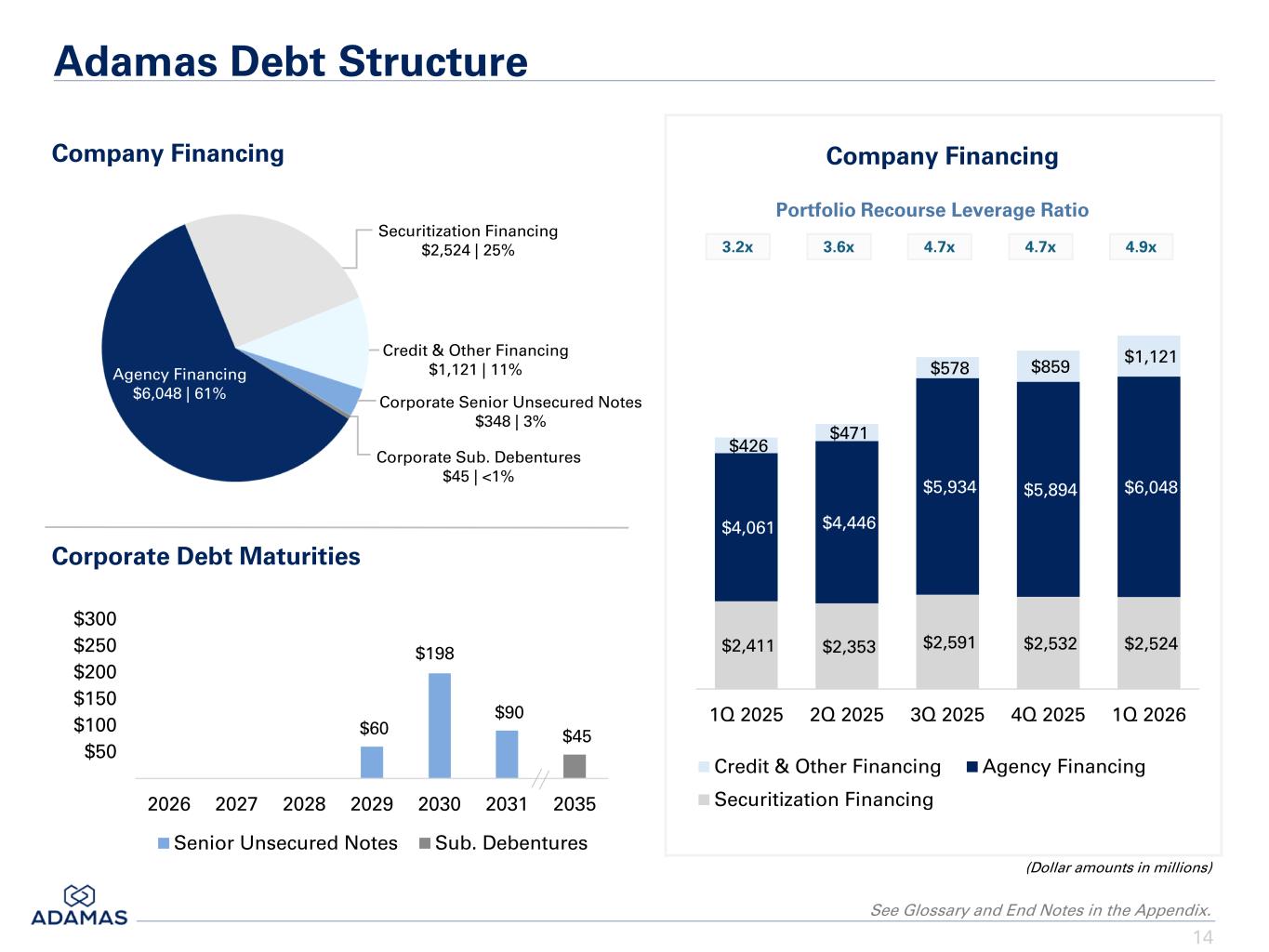Slide 14 of 58
