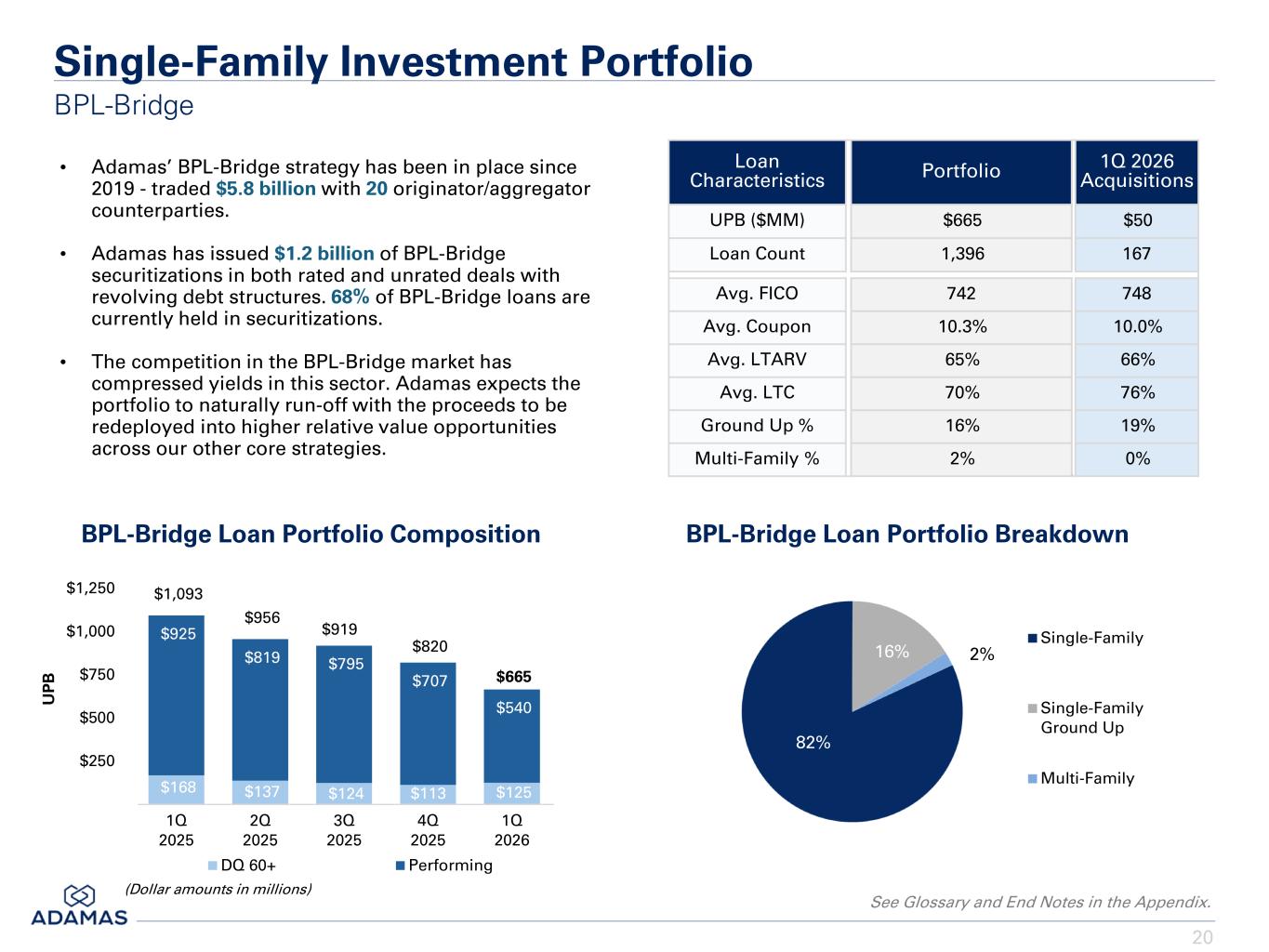 Slide 20 of 58
