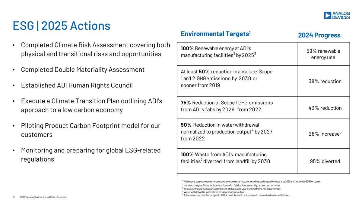 Slide 10