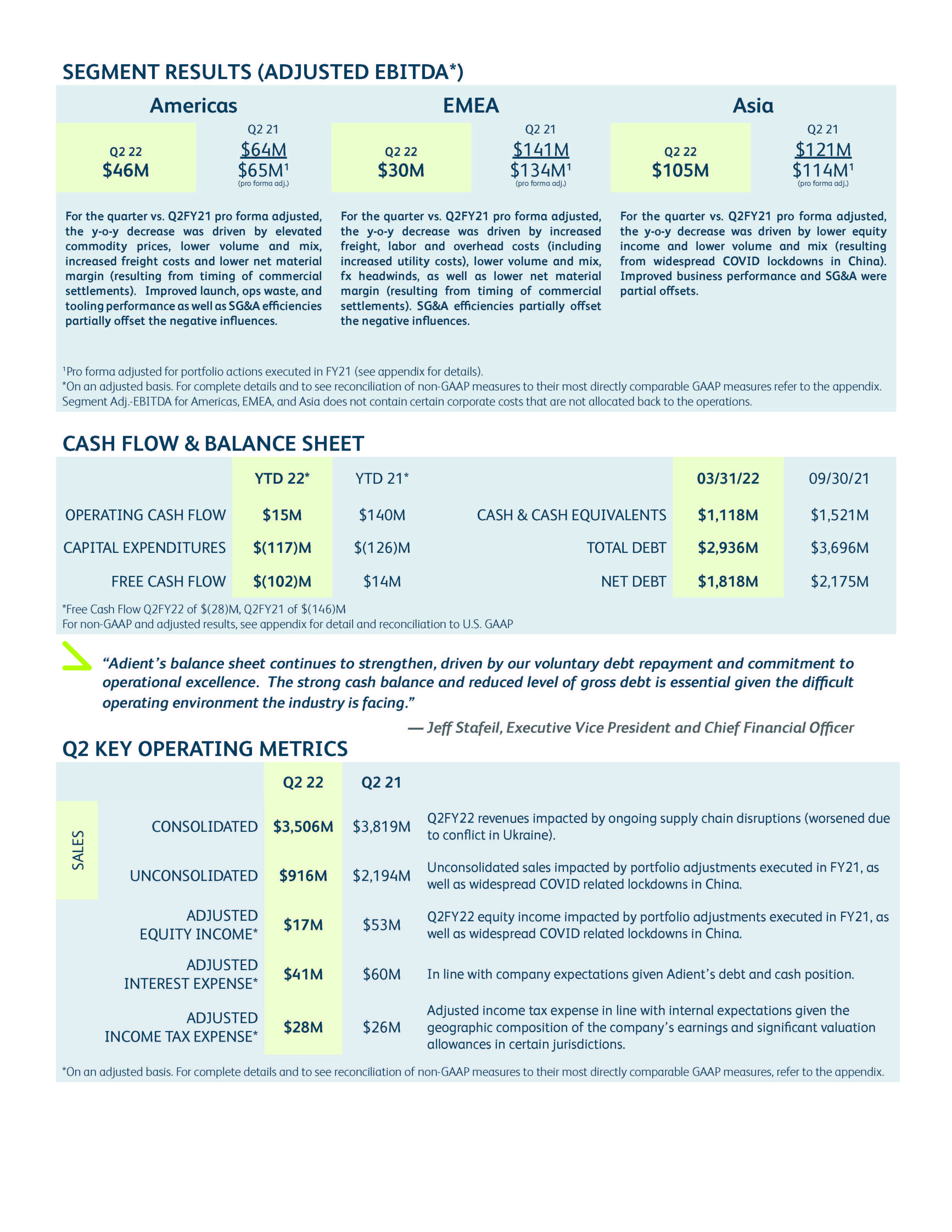 q2fy22earningsinfographic_2.jpg