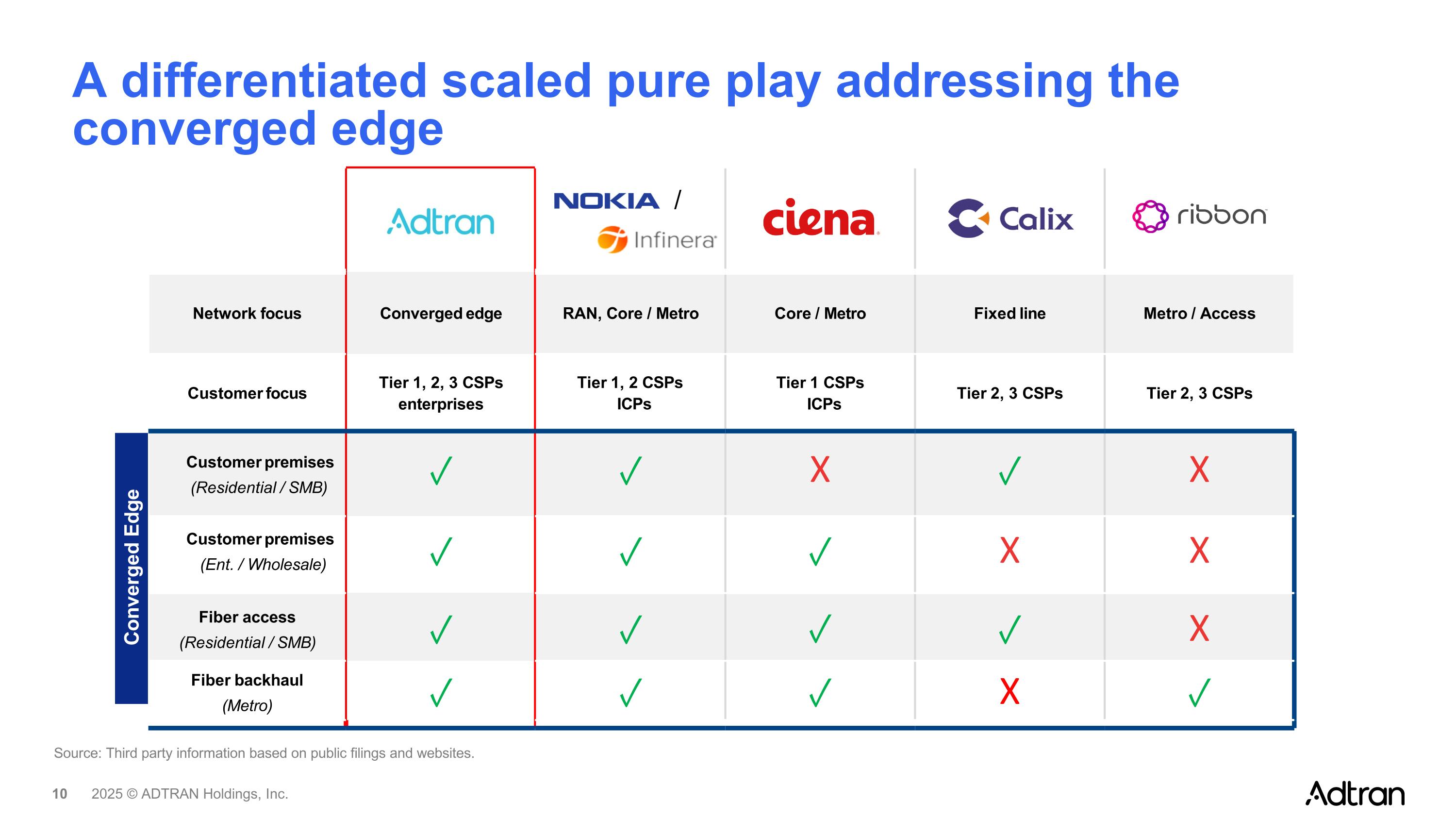 Slide 10