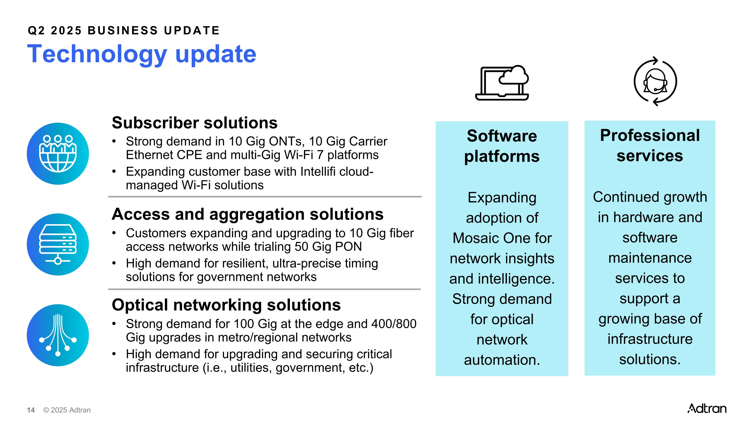 Slide 14