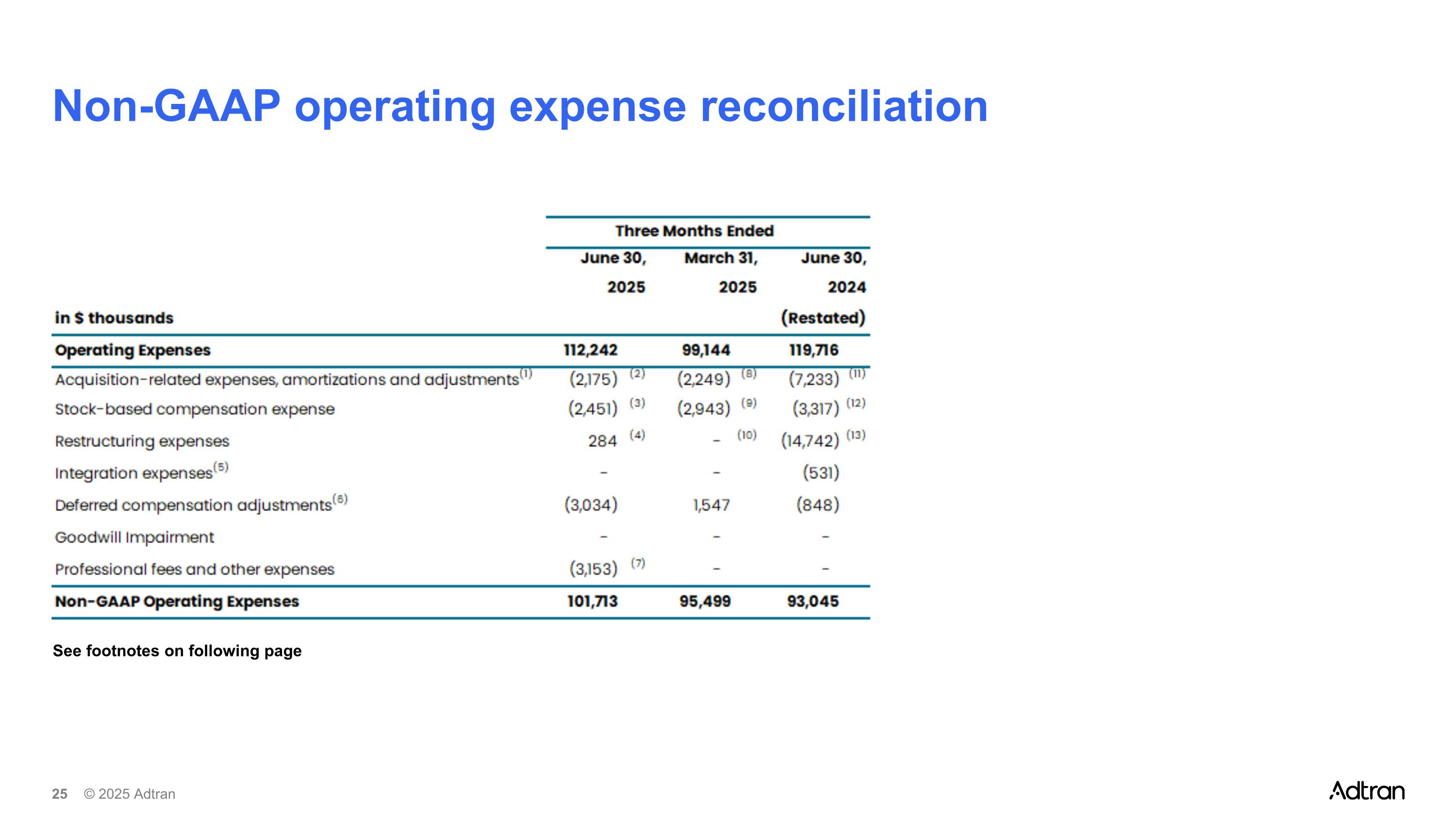 Slide 25