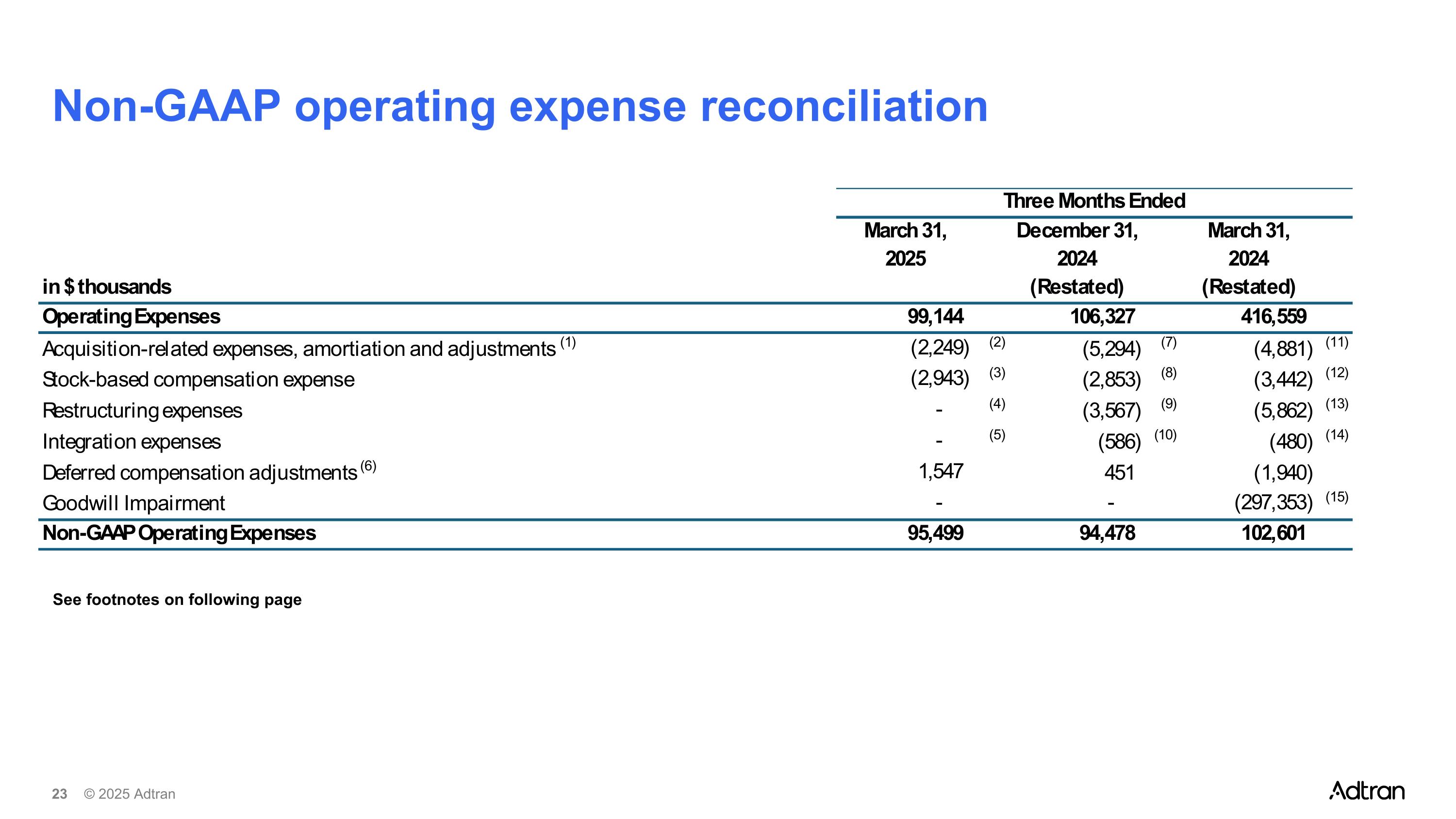 Slide 23