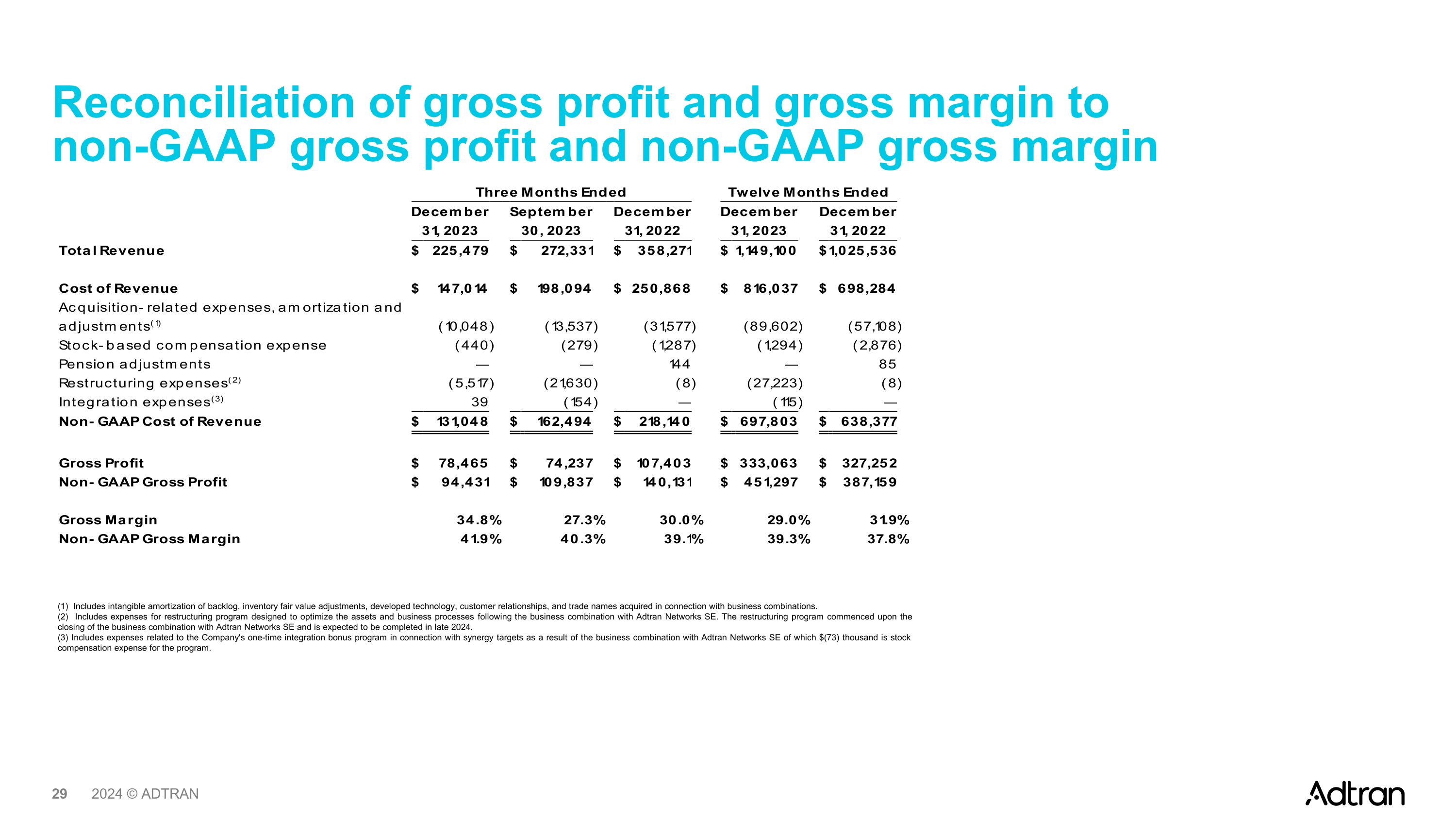 Slide 29