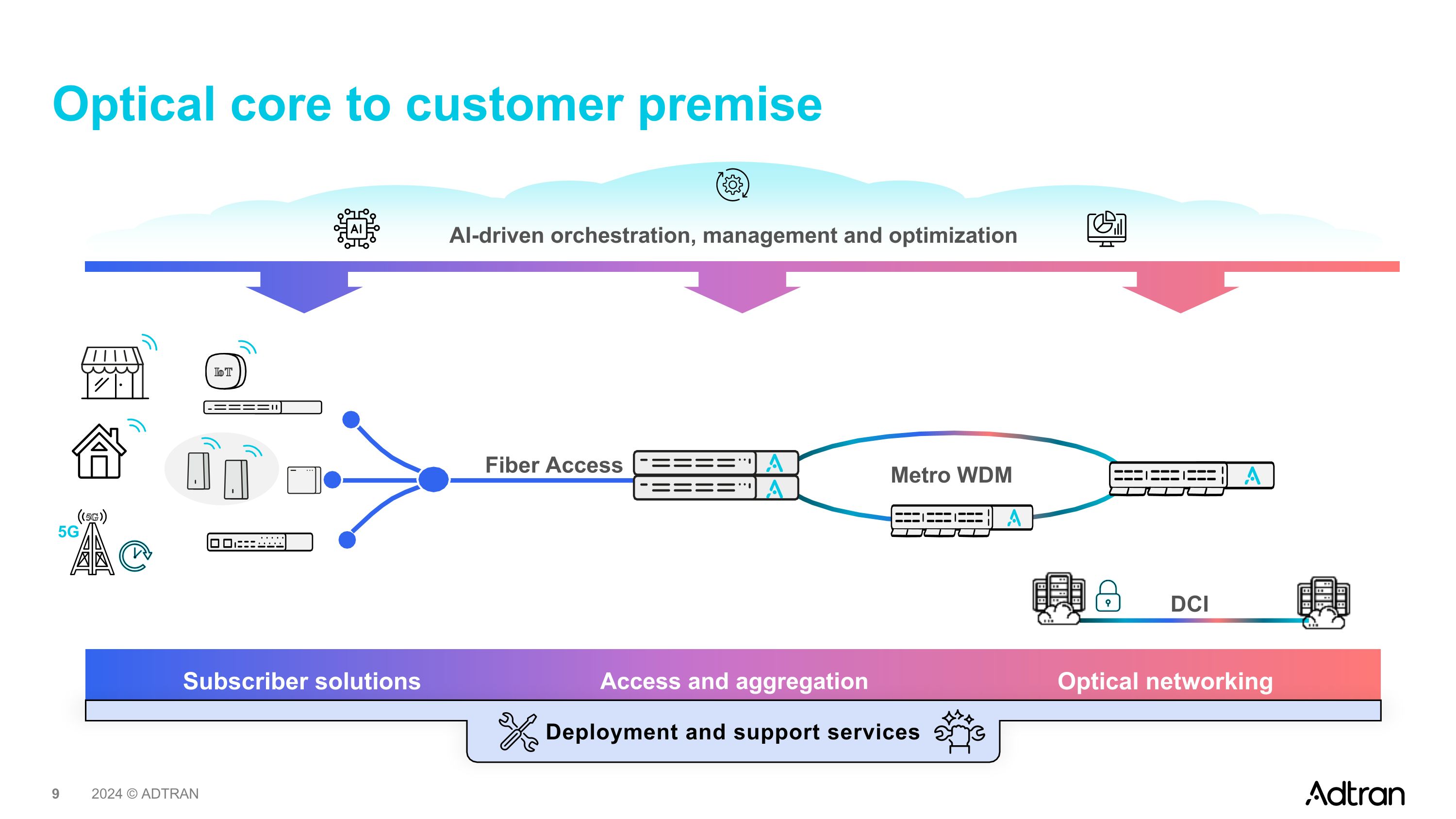 Slide 9