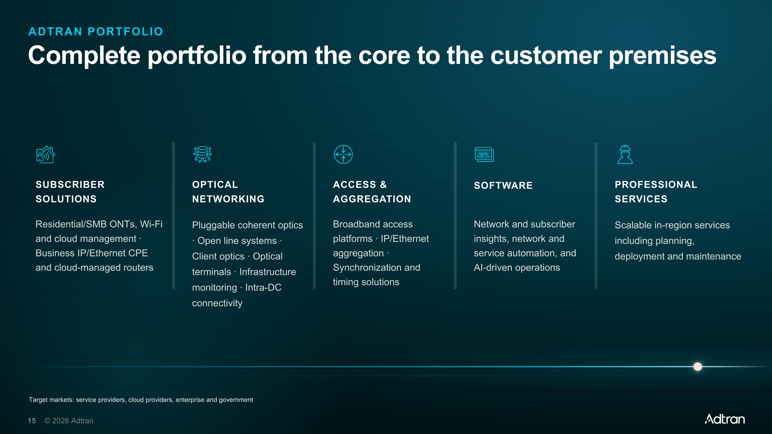 Slide 15 of 30