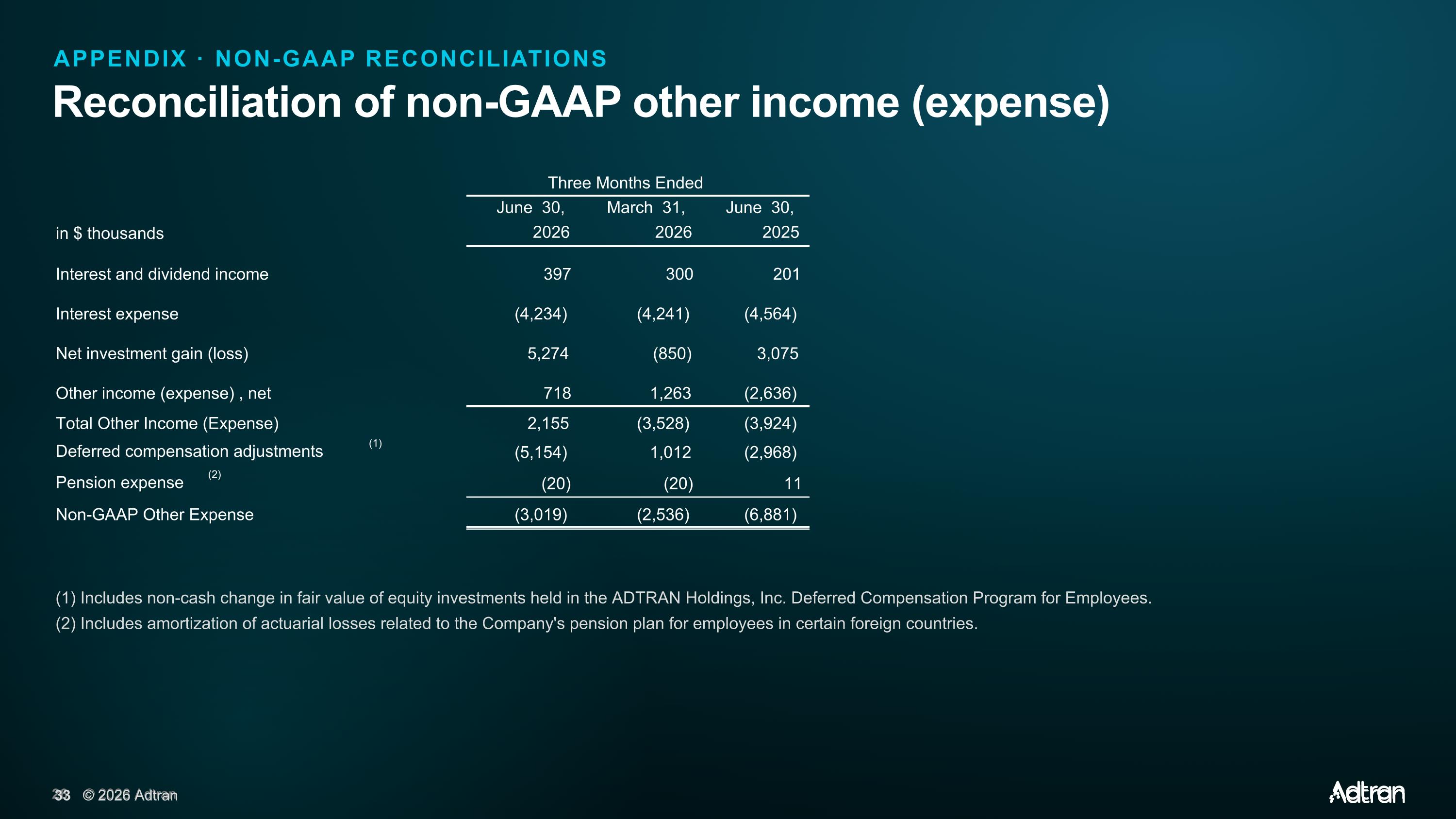 Slide 26 of 30
