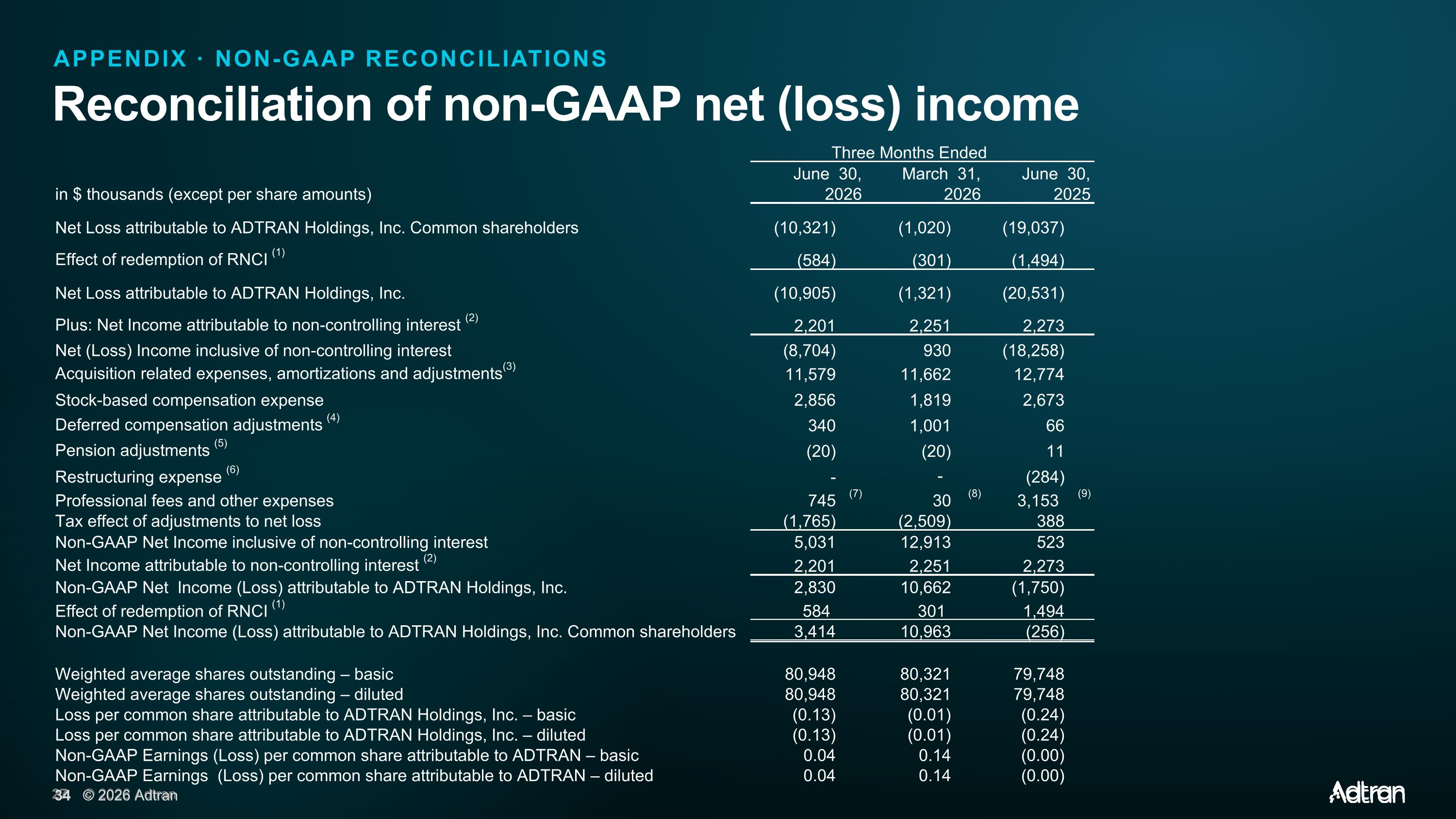 Slide 27 of 30