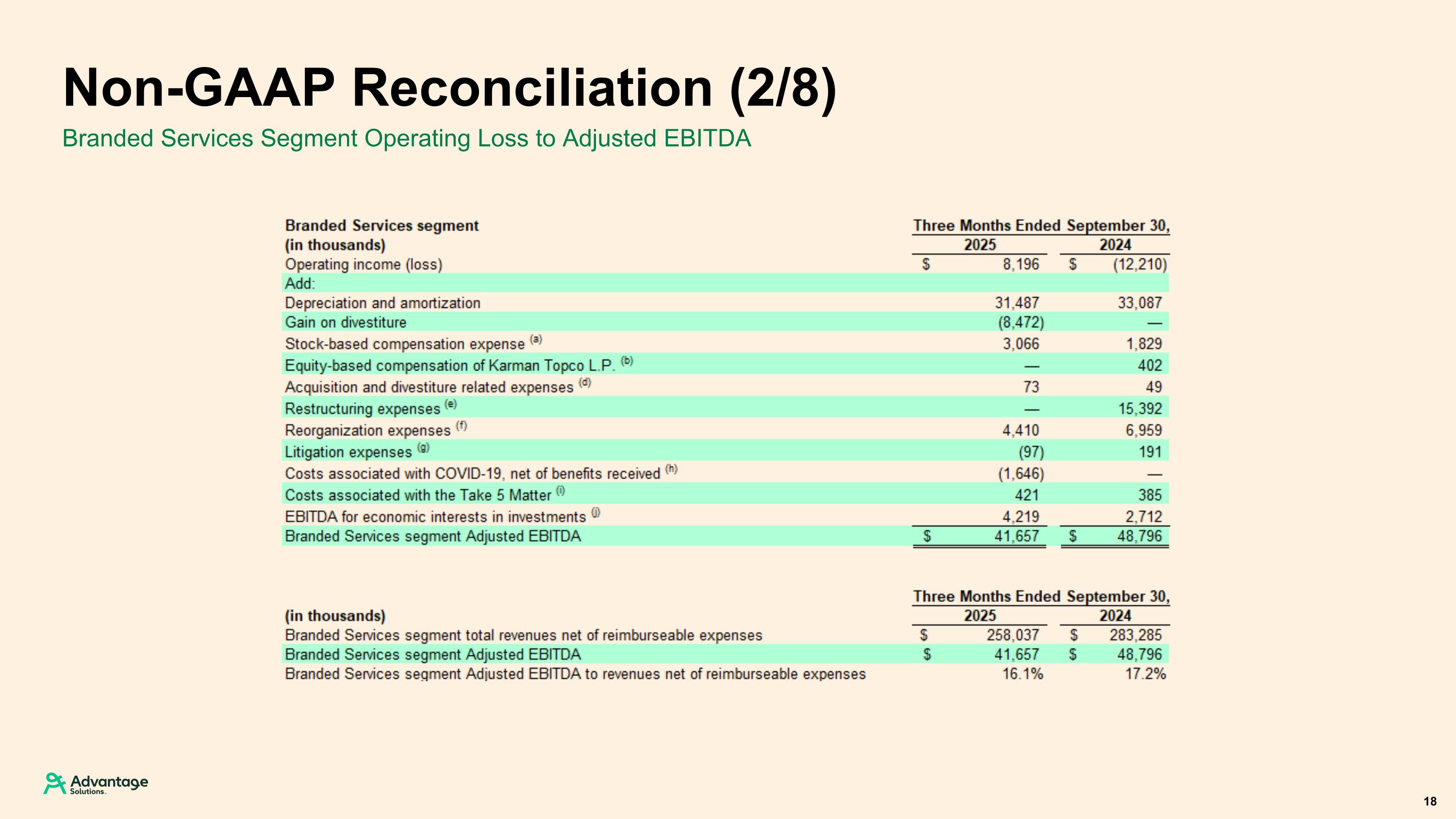 Slide 18