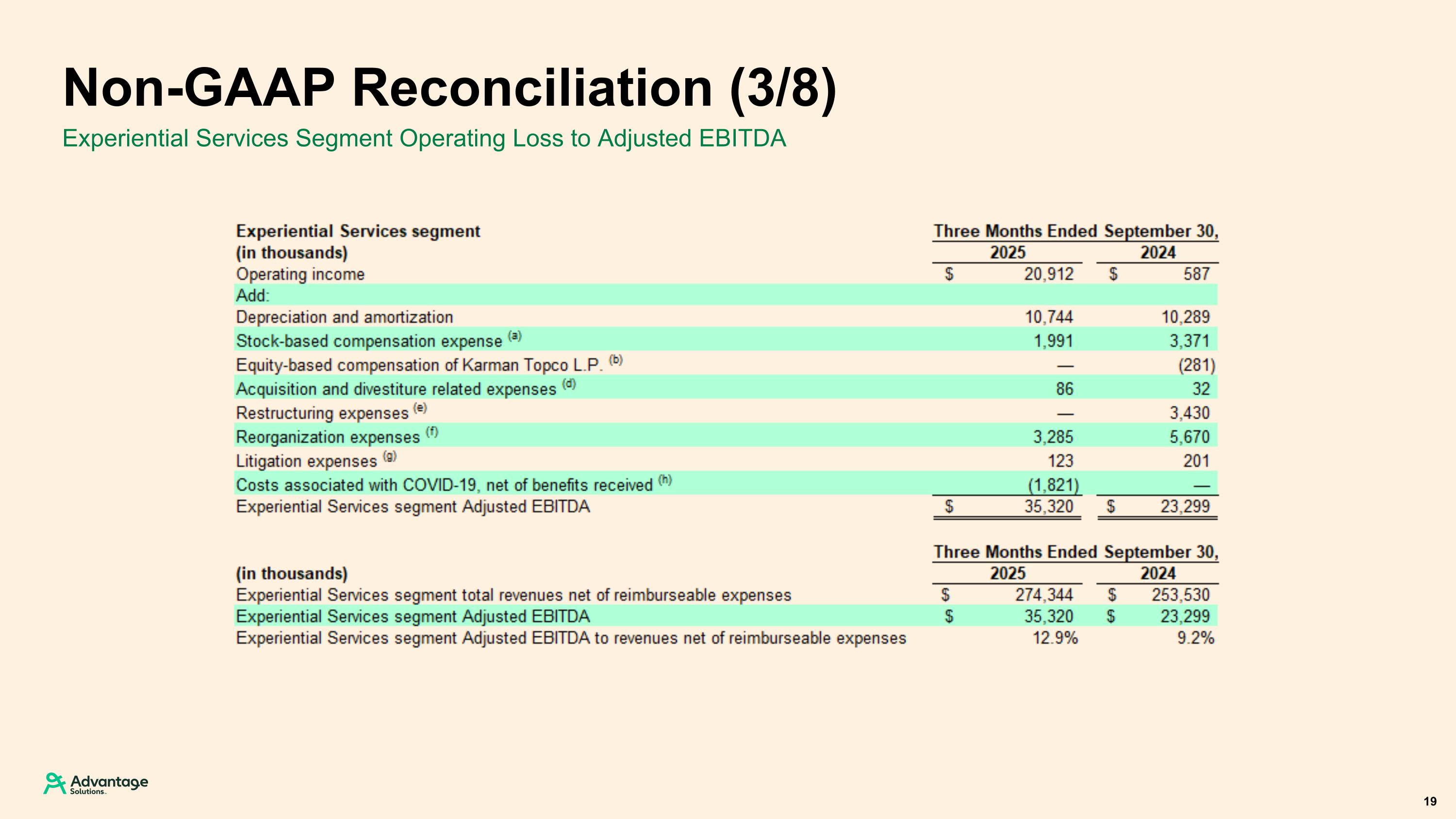 Slide 19