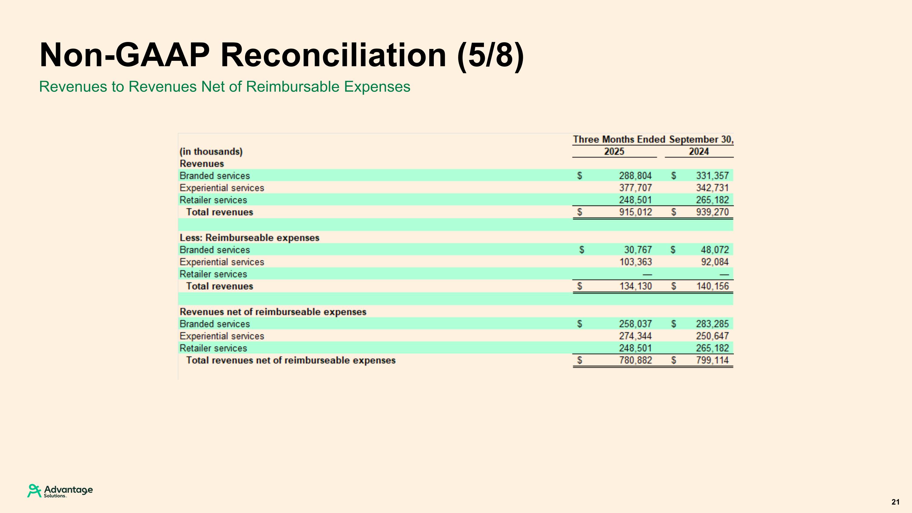 Slide 21