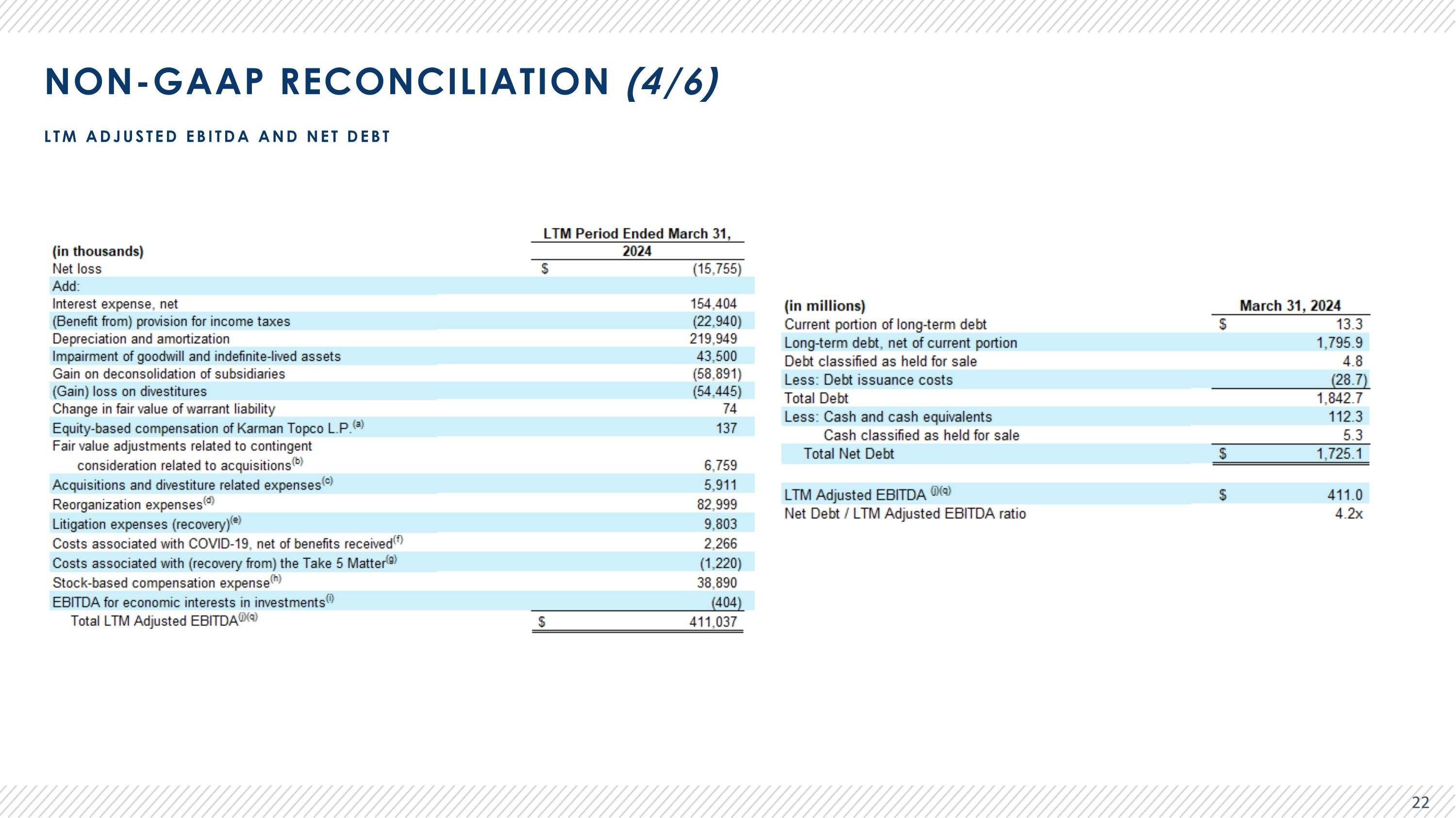 Slide 22