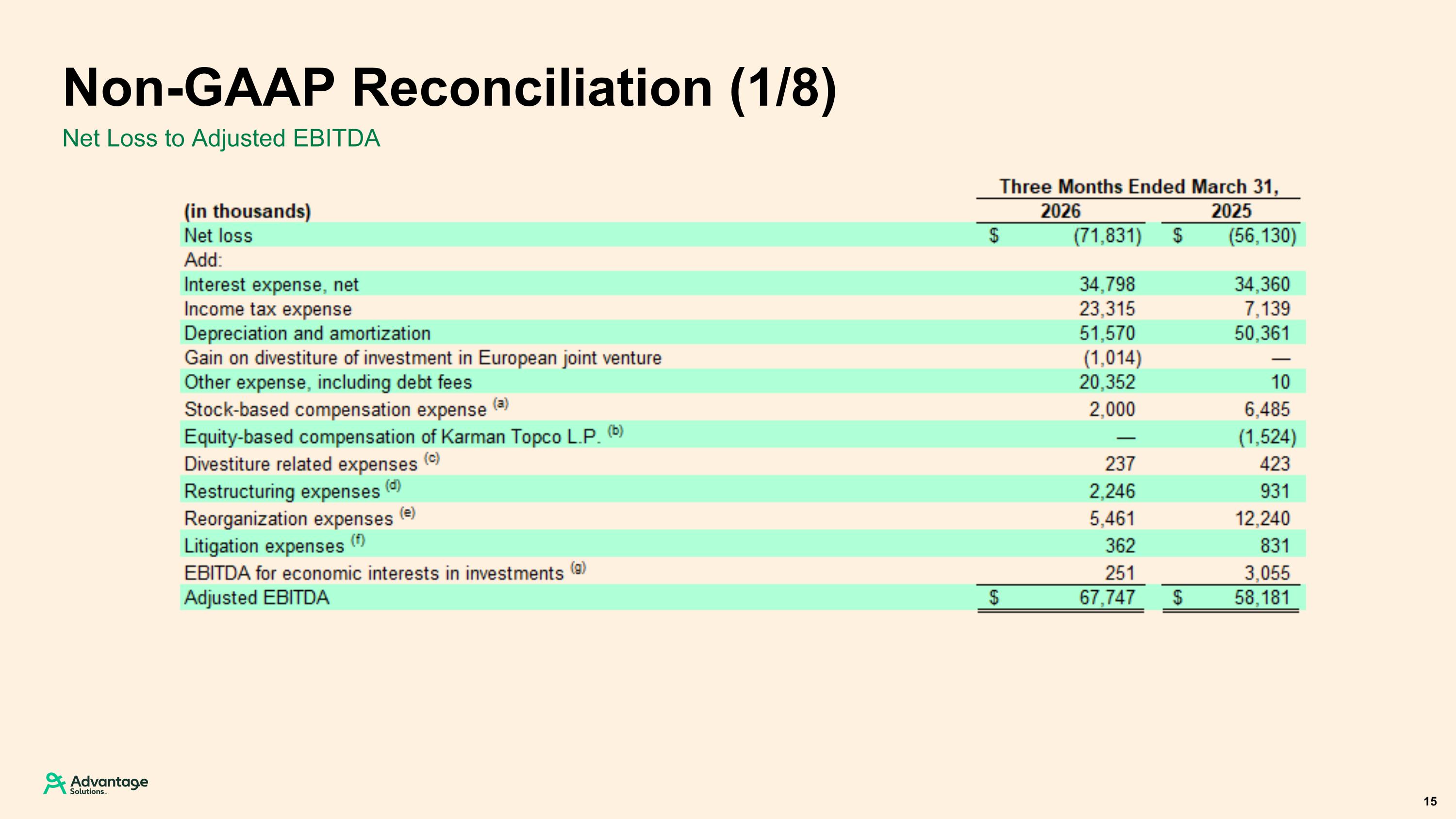 Slide 15