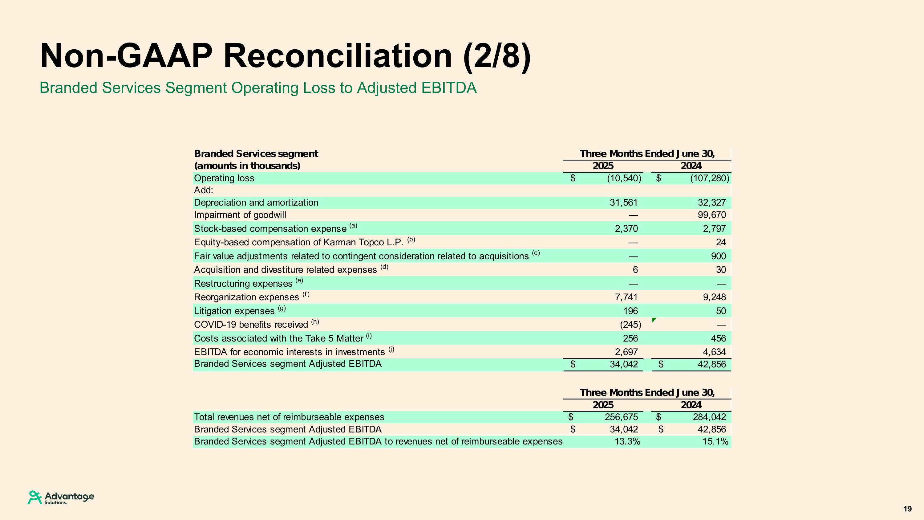 Slide 19