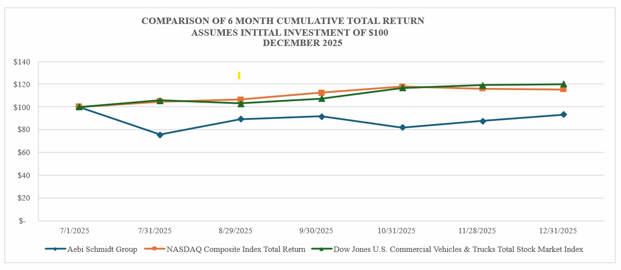 Stock Performance Graph.jpg