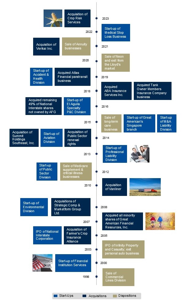 Vertical Timeline UPDATED 2025 cropped.jpg