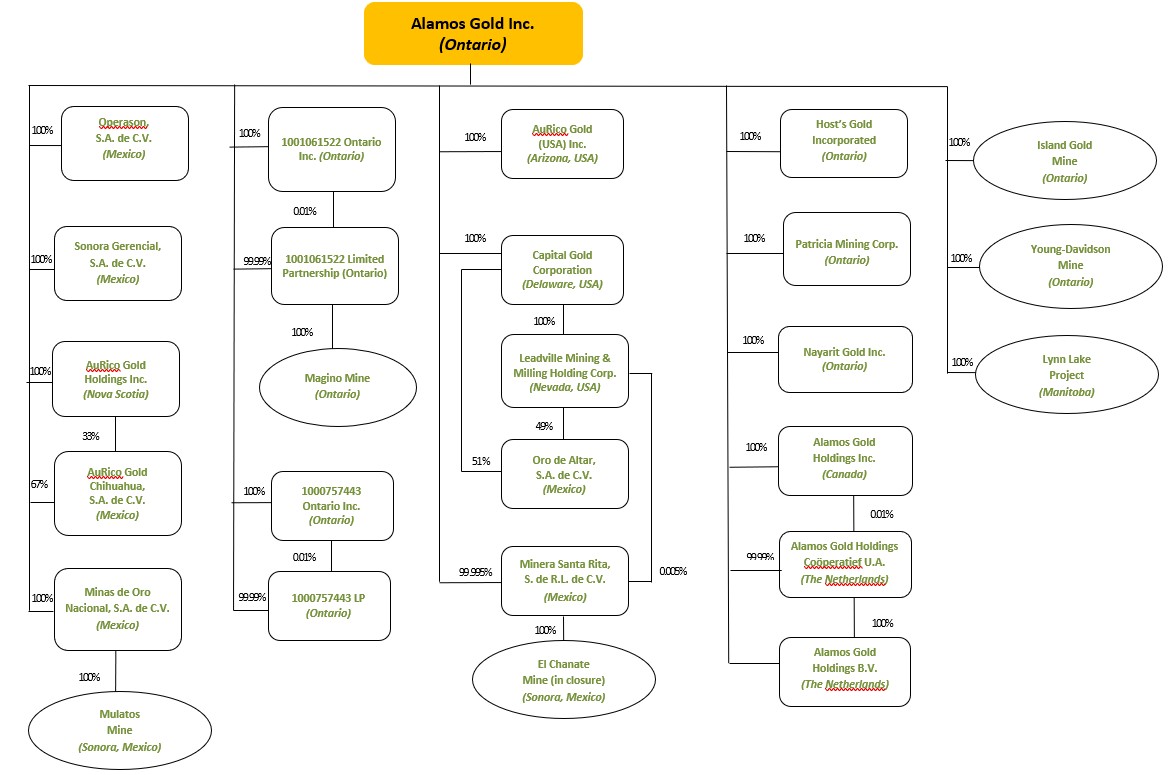 orgchart.jpg