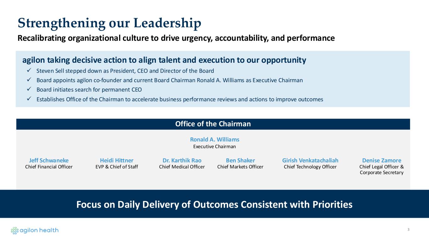 Slide 3 of 11