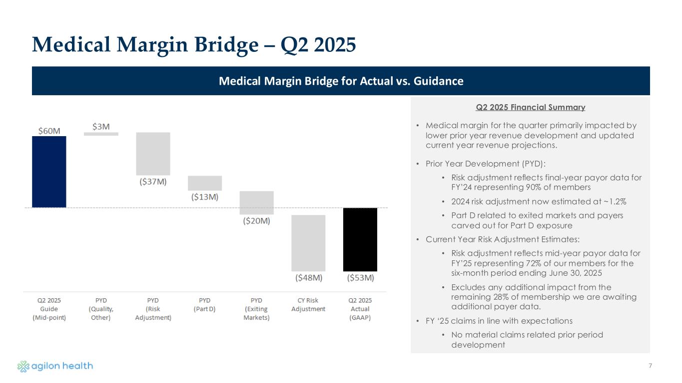 Slide 7 of 11
