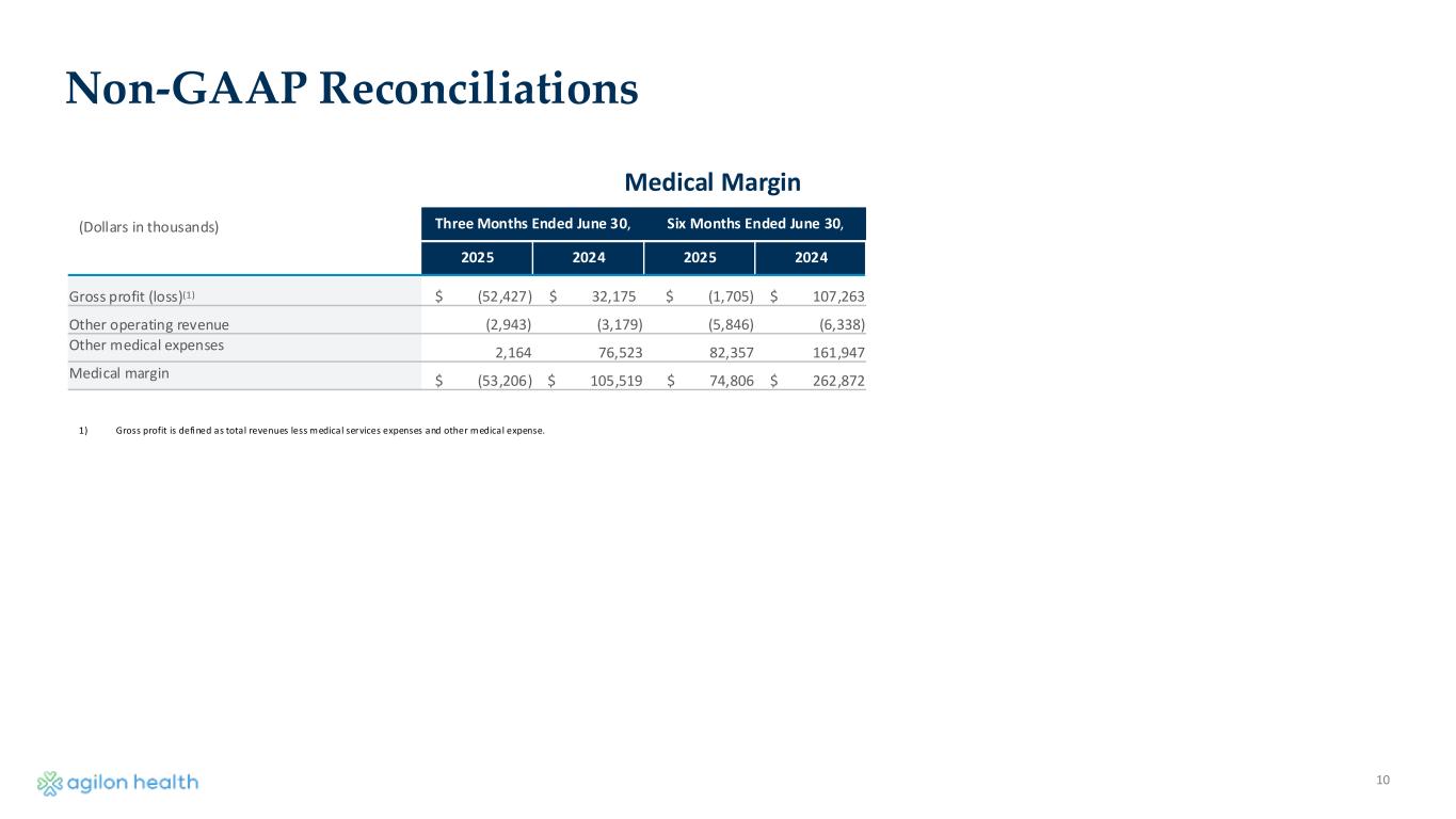 Slide 10 of 11