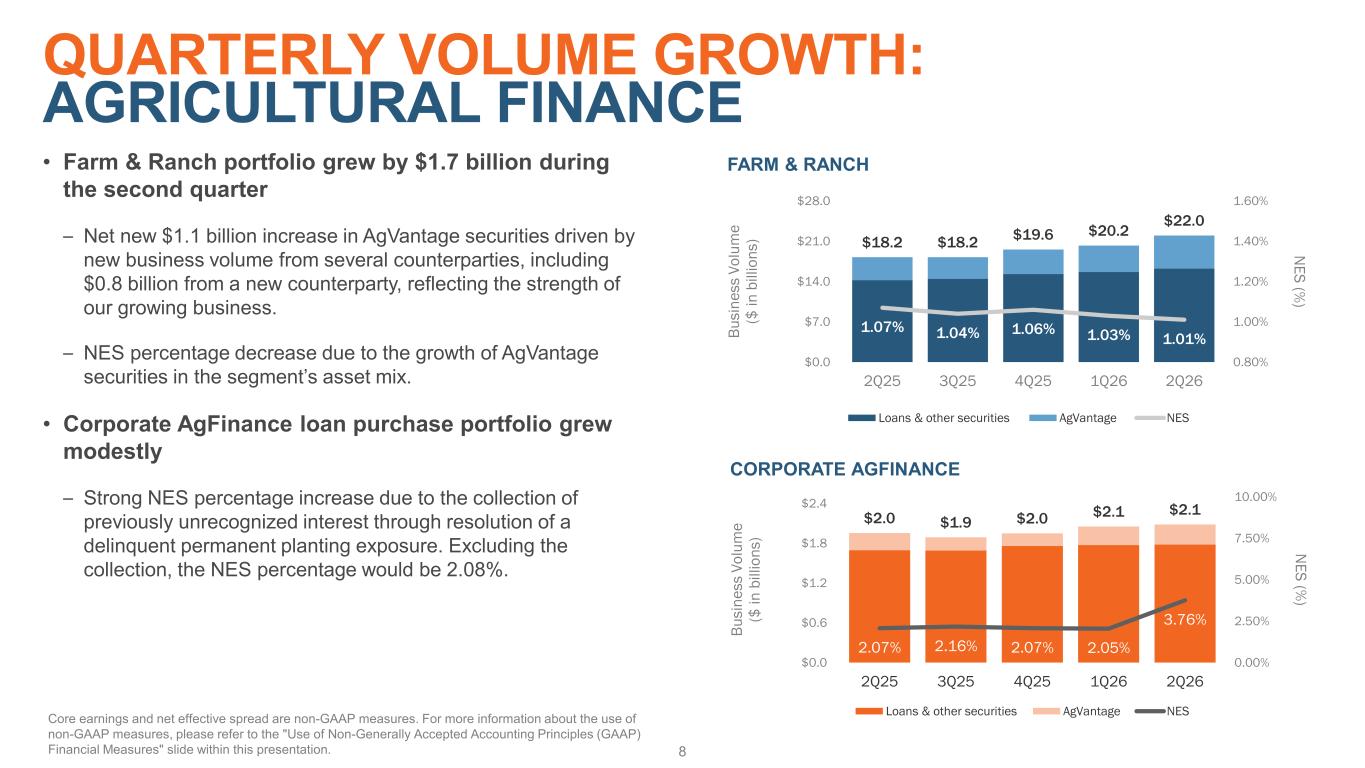 Slide 8 of 23