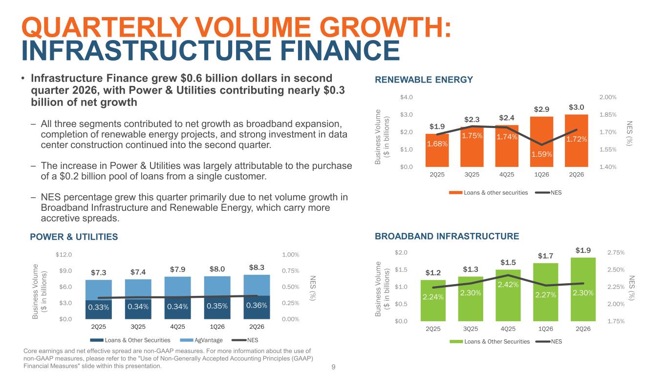 Slide 9 of 23