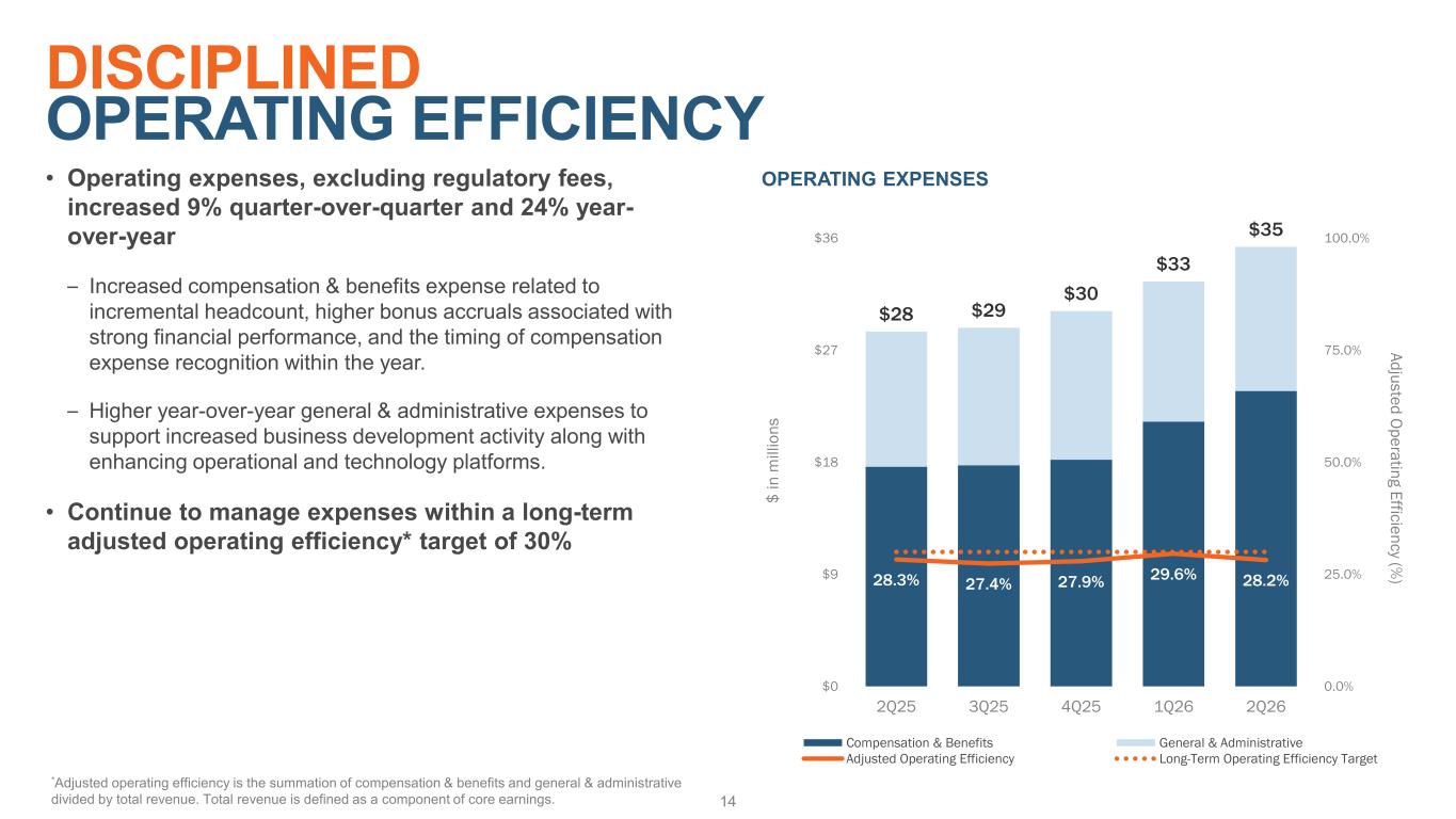 Slide 14 of 23