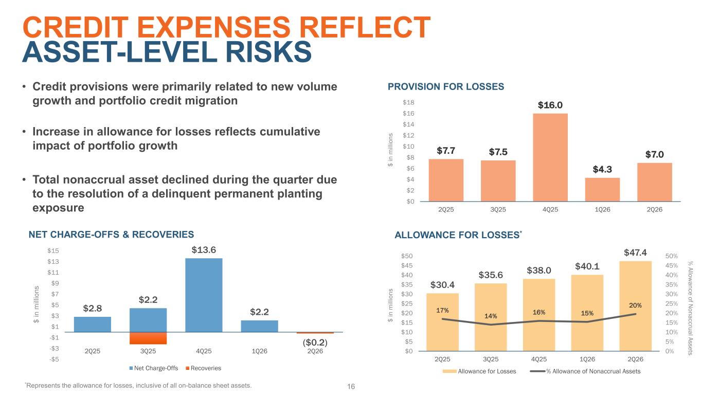 Slide 16 of 23
