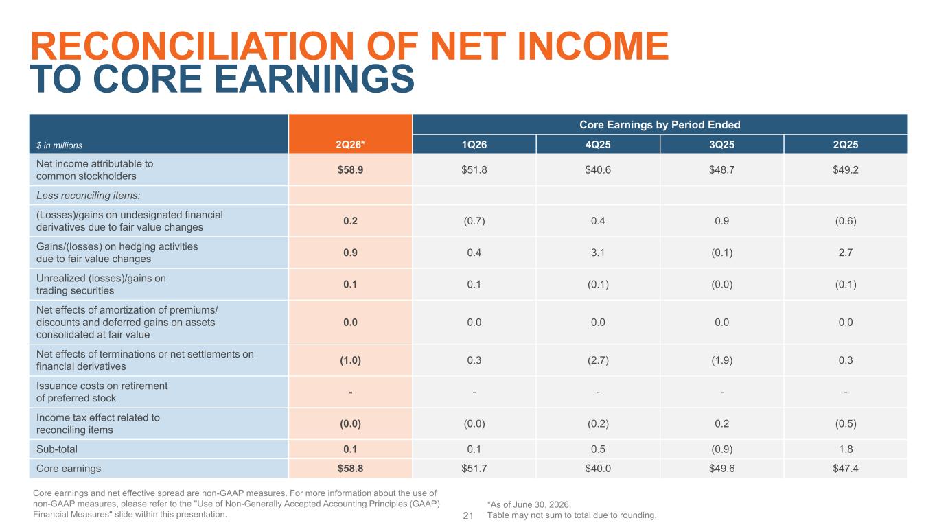 Slide 21 of 23