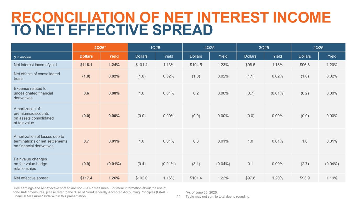 Slide 22 of 23