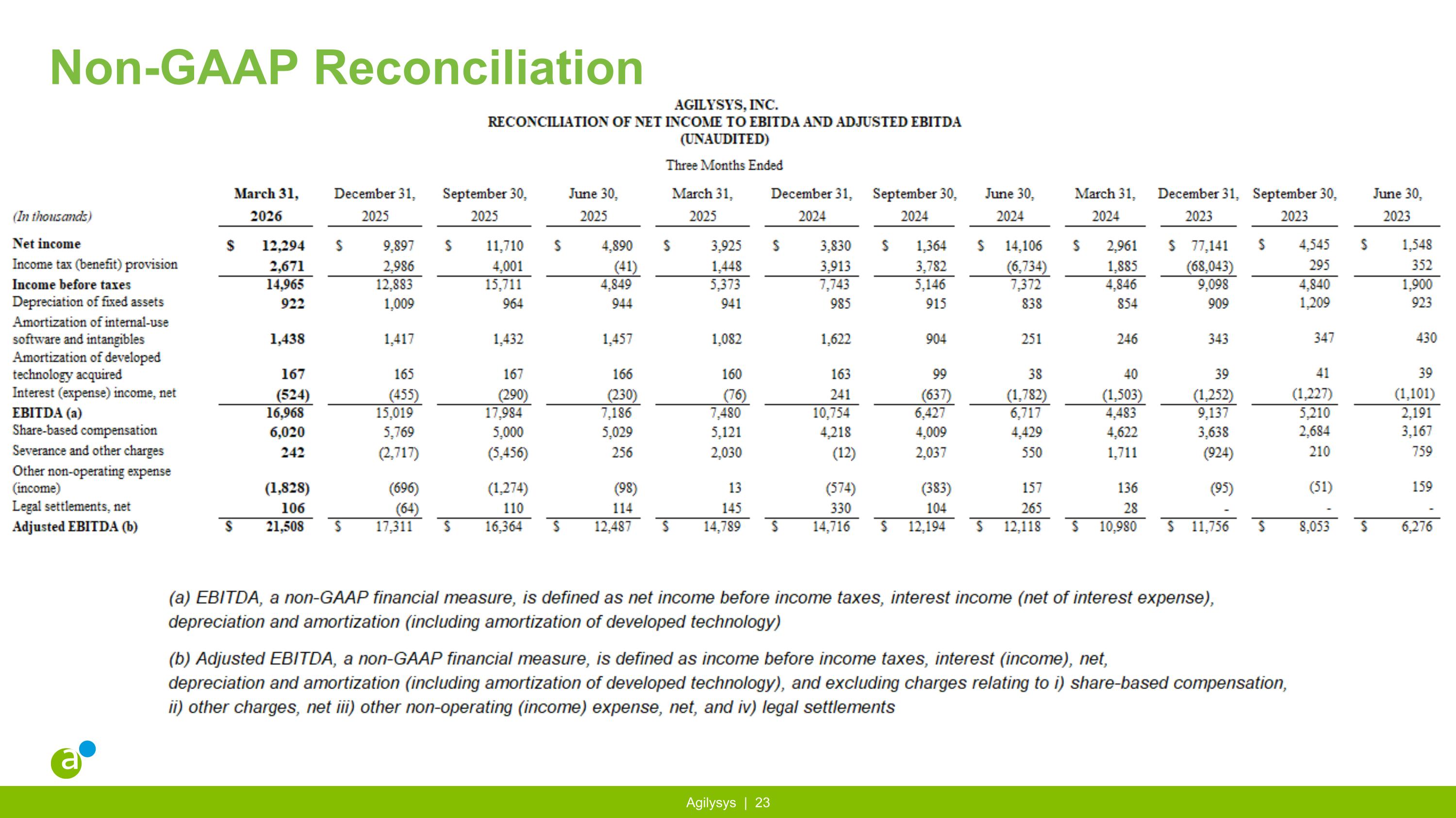 Slide 23