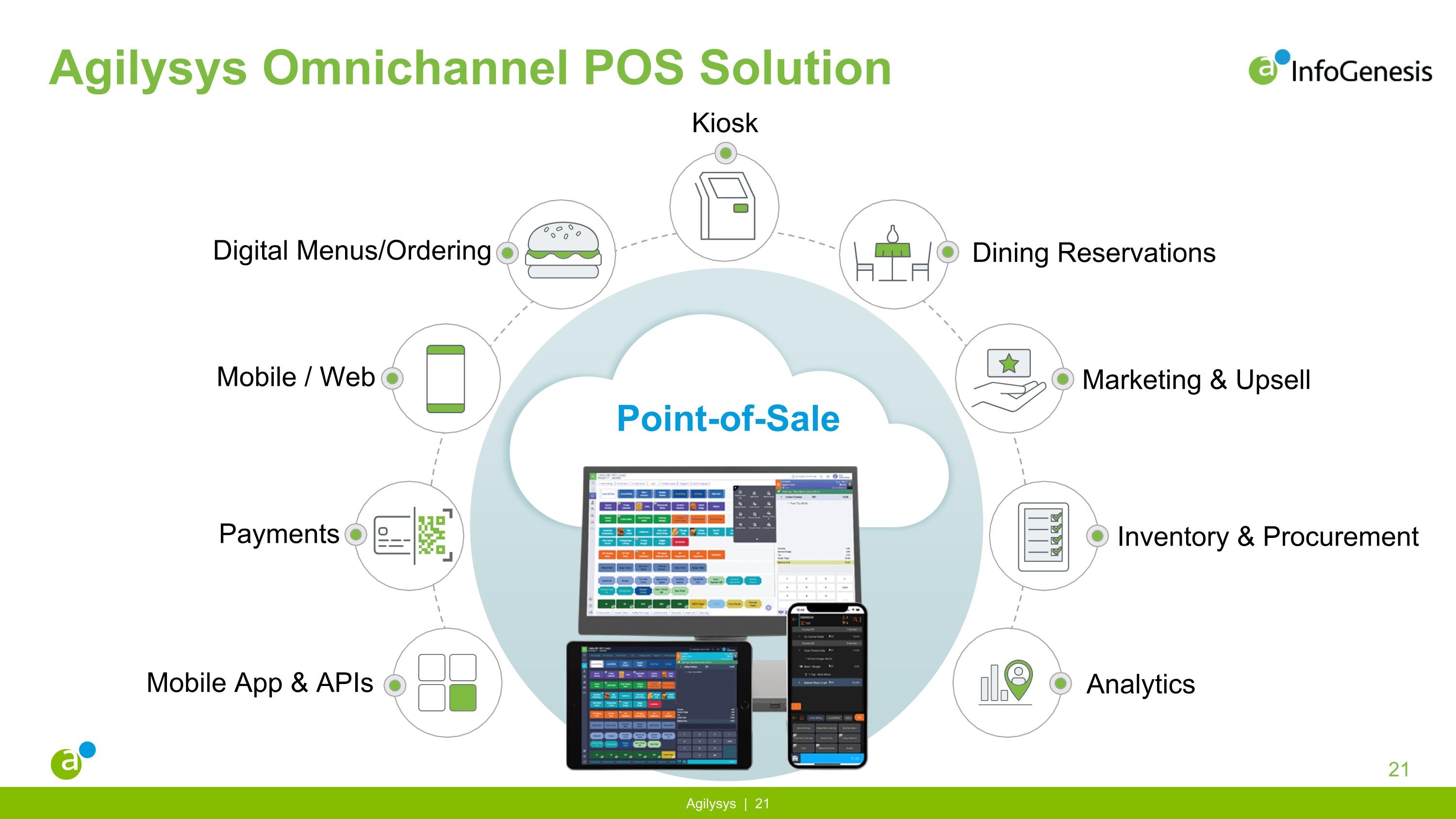 Slide 21