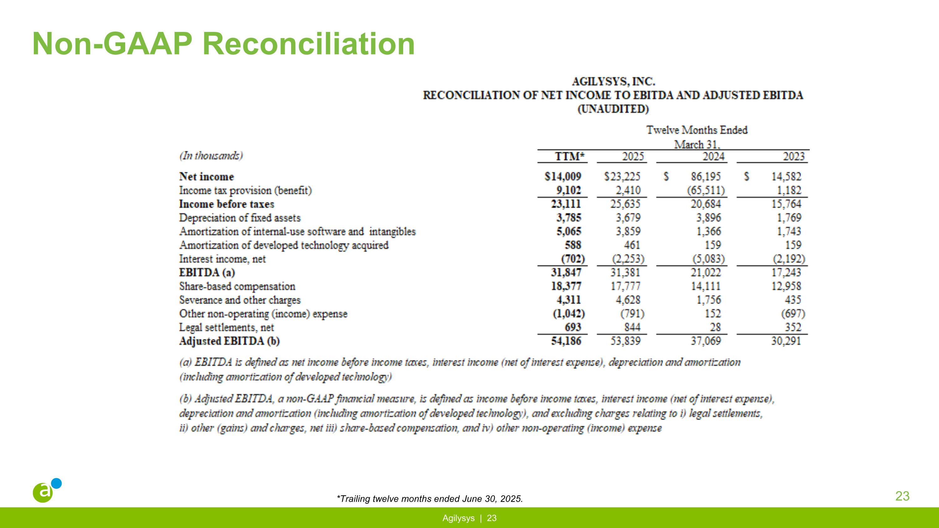 Slide 23
