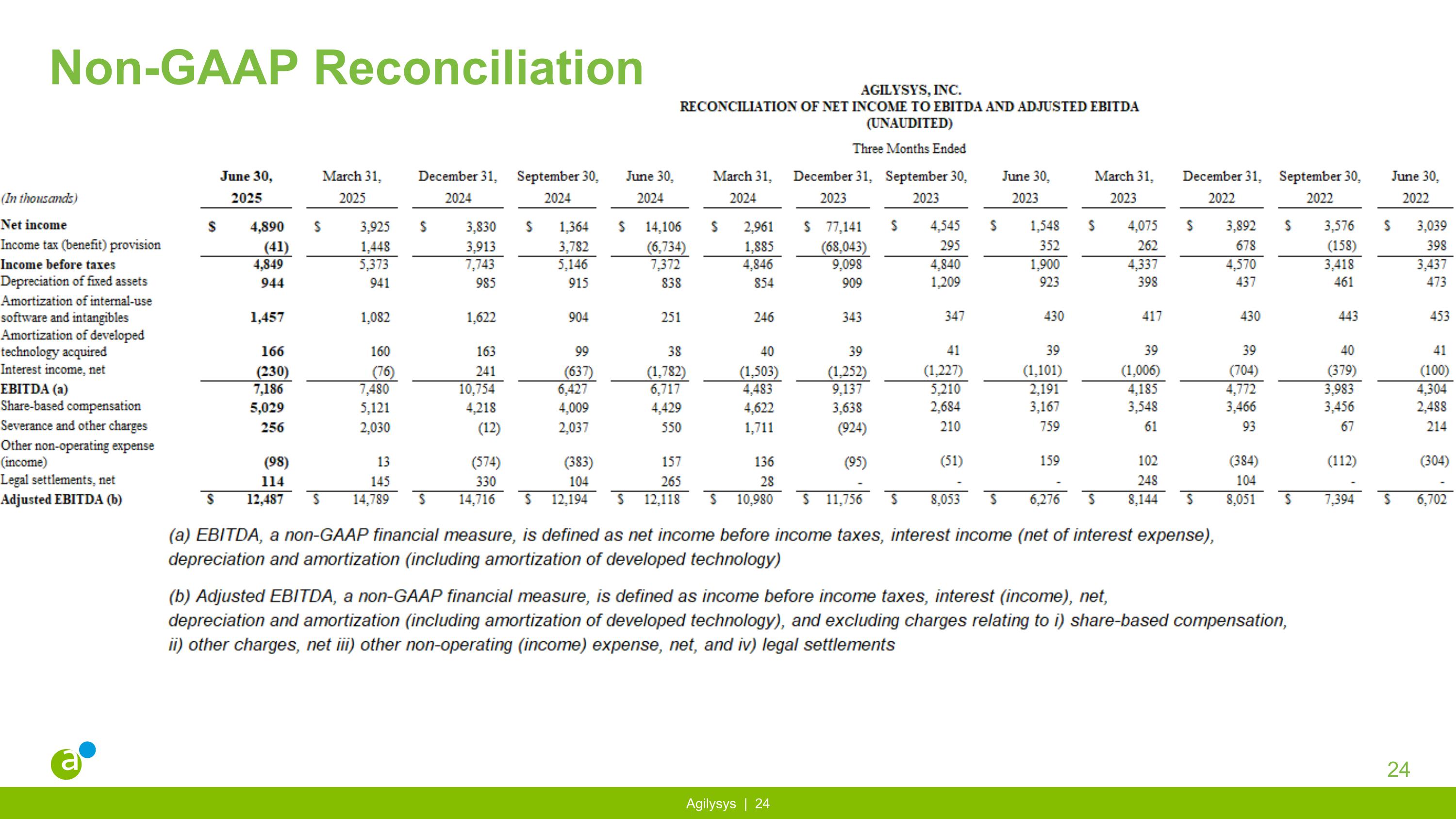 Slide 24