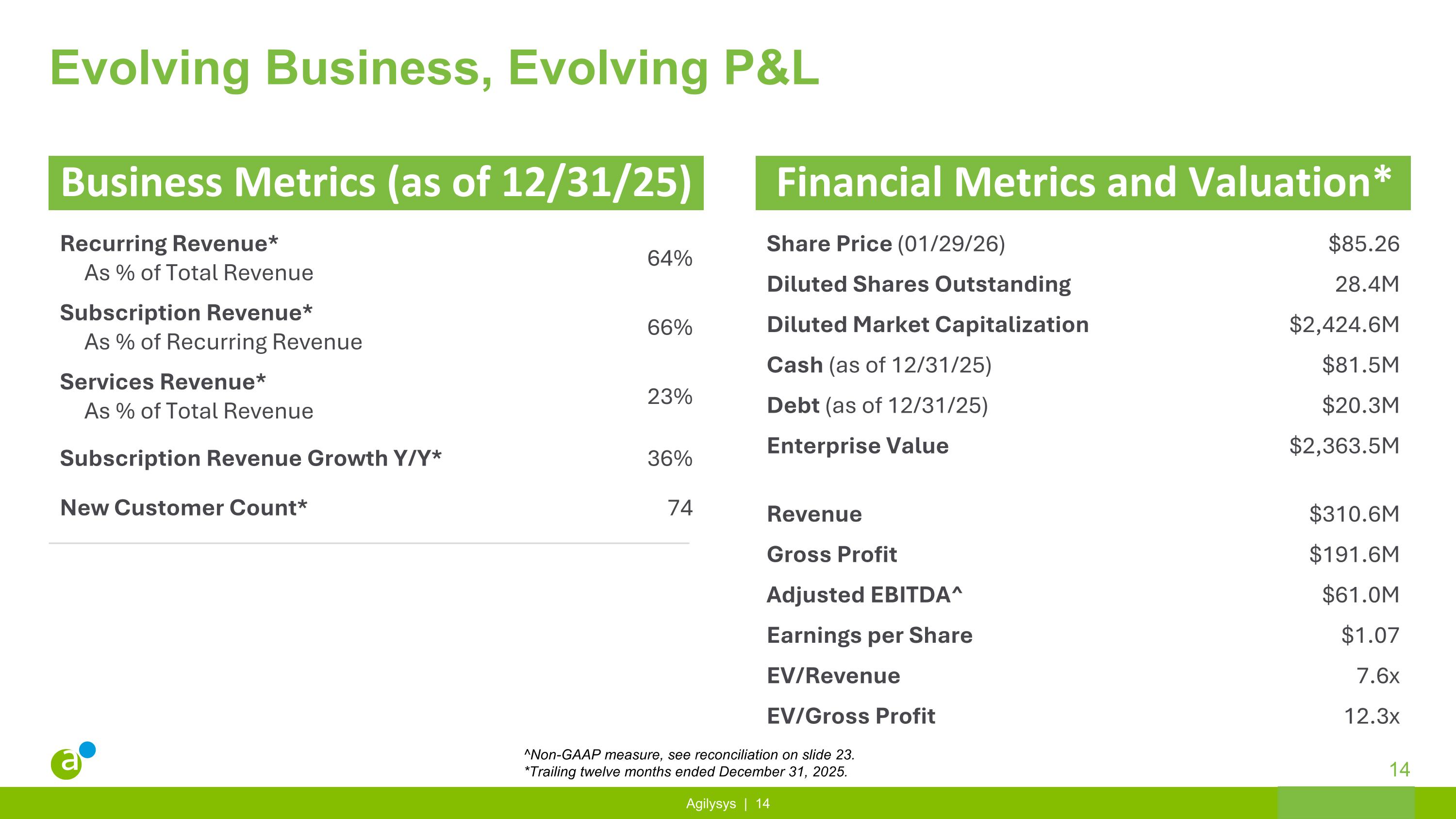 Slide 14