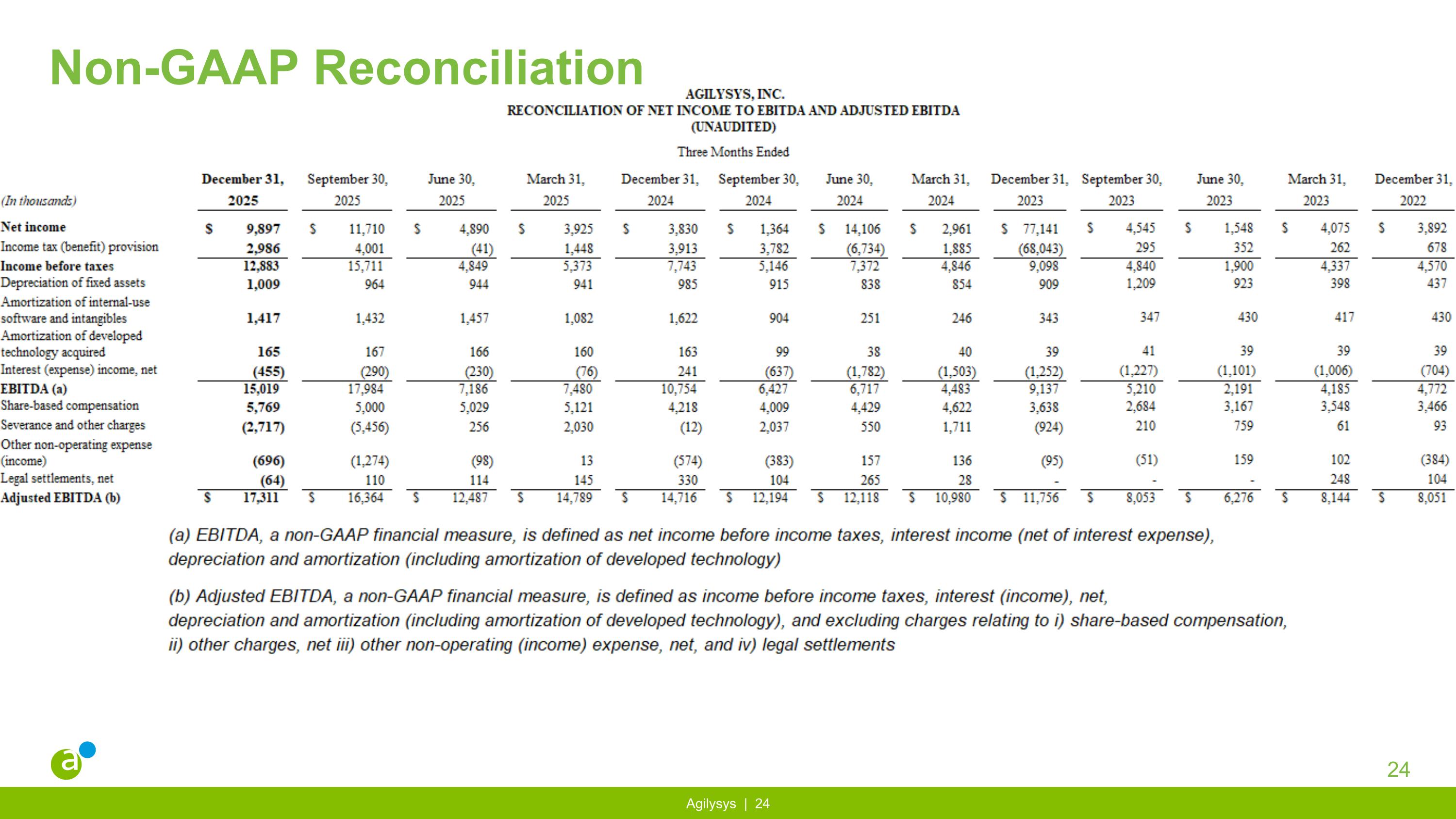 Slide 24
