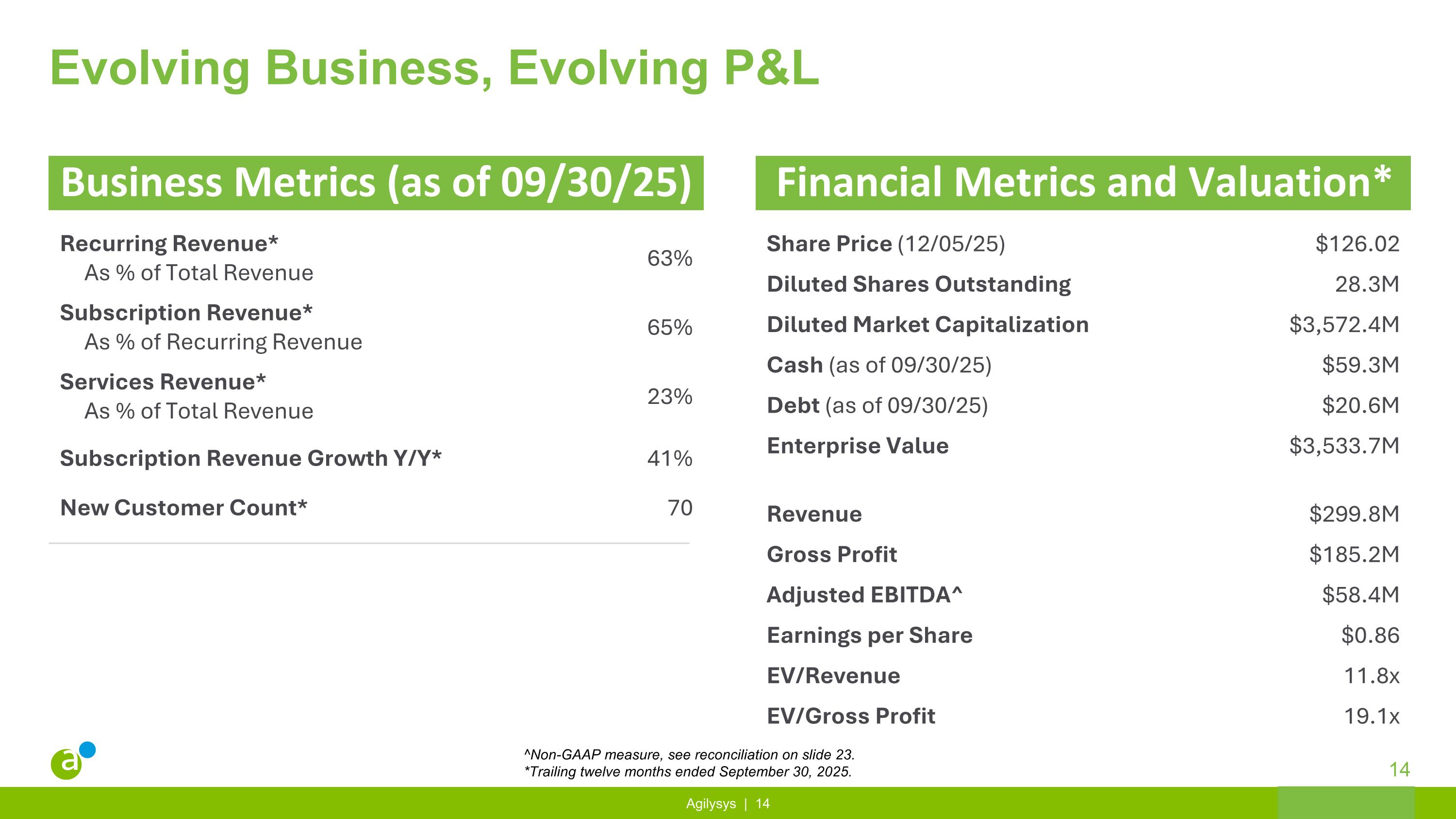 Slide 14
