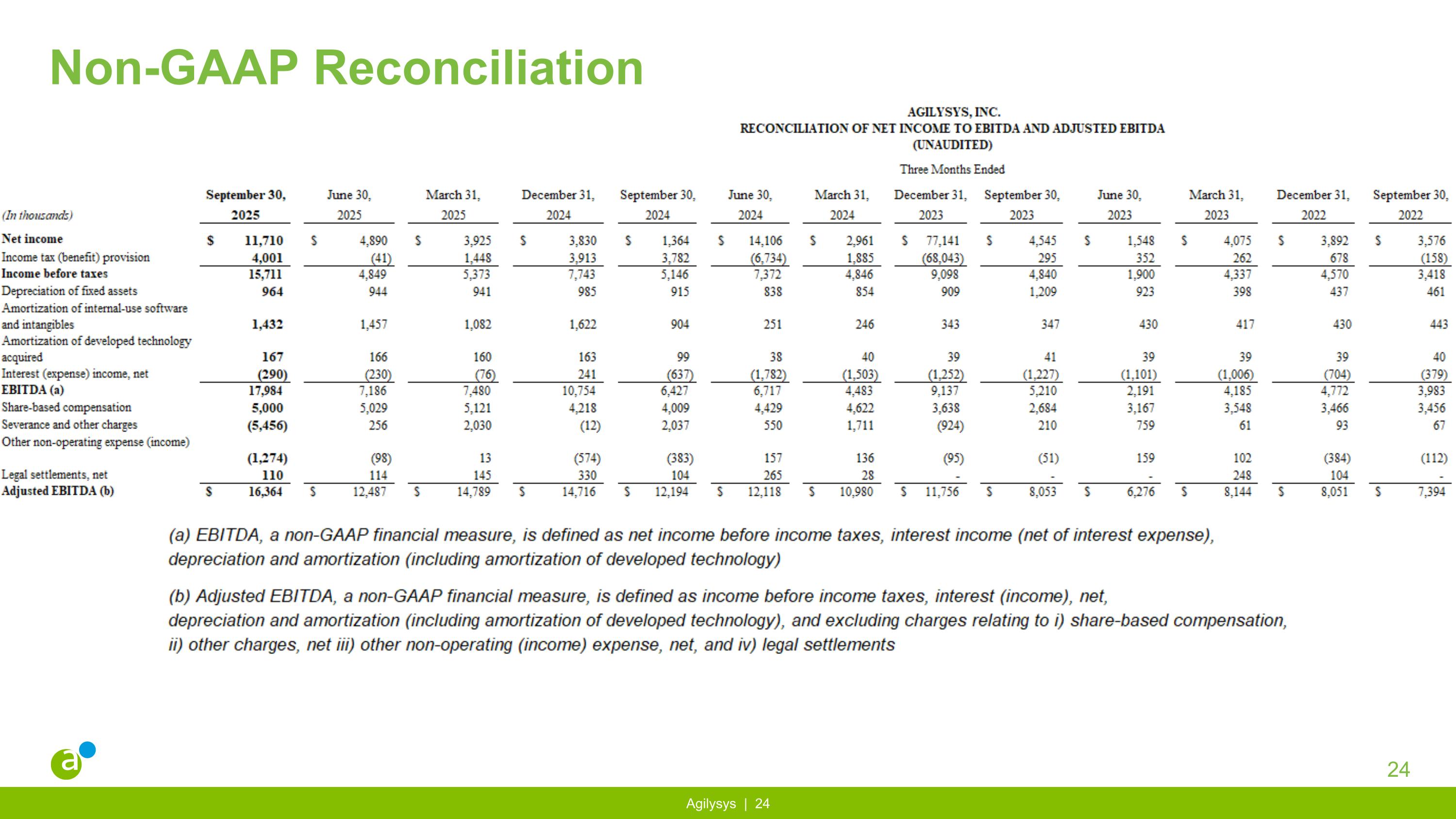 Slide 24