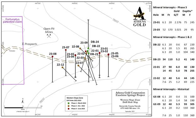 A map of a mountain range

Description automatically generated